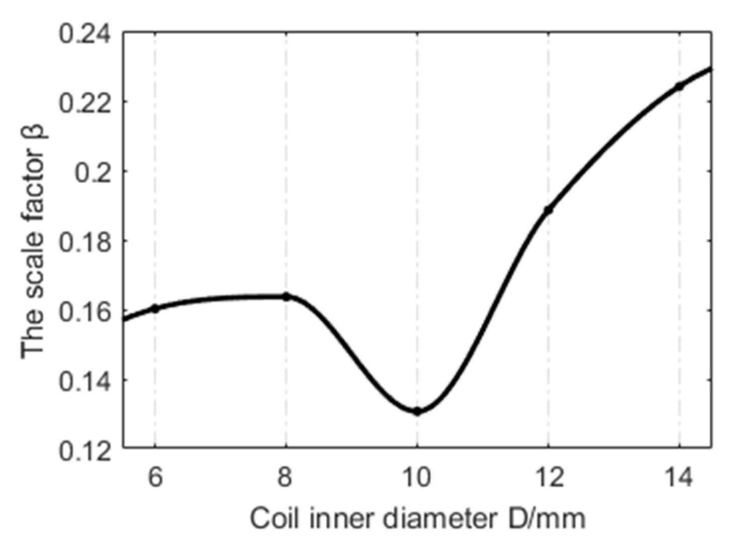 Energies 16 05437 g006 550