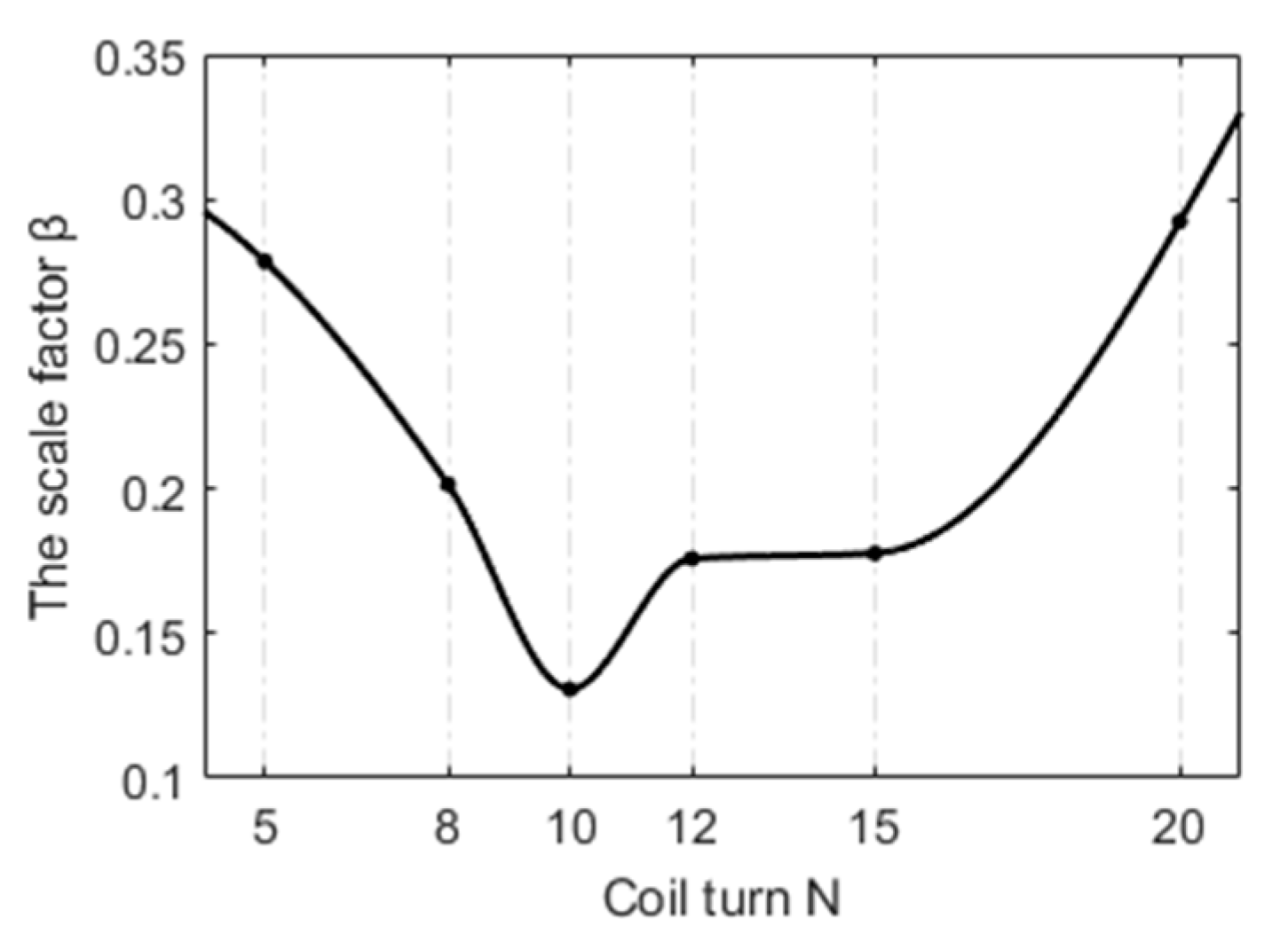 Energies 16 05437 g007 550