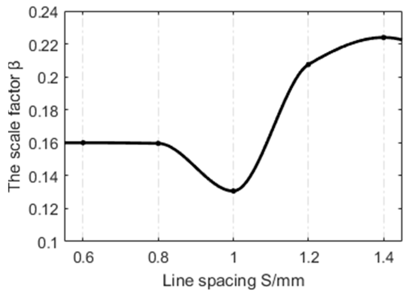 Energies 16 05437 g008 550