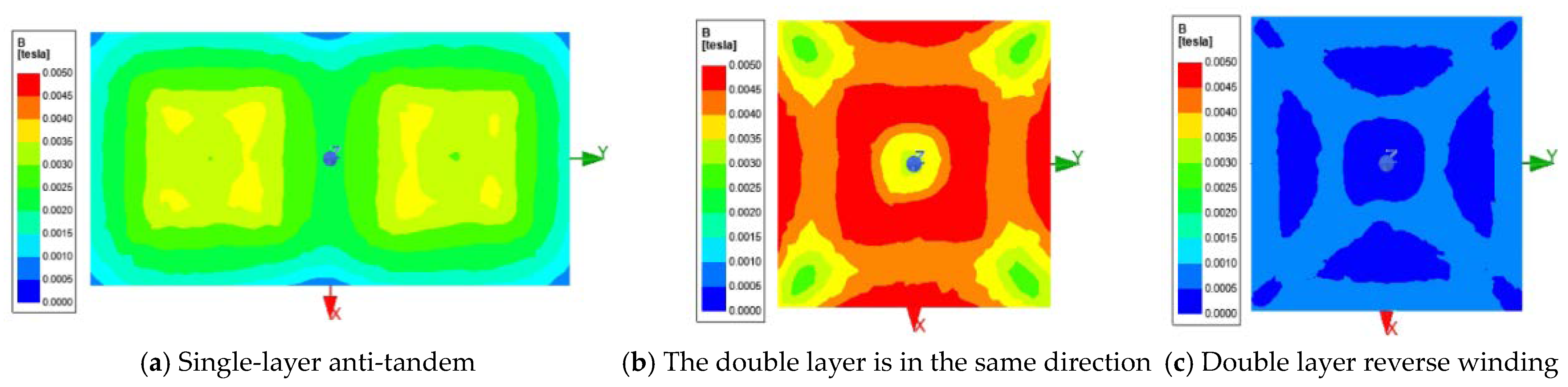 Energies 16 05437 g011 550