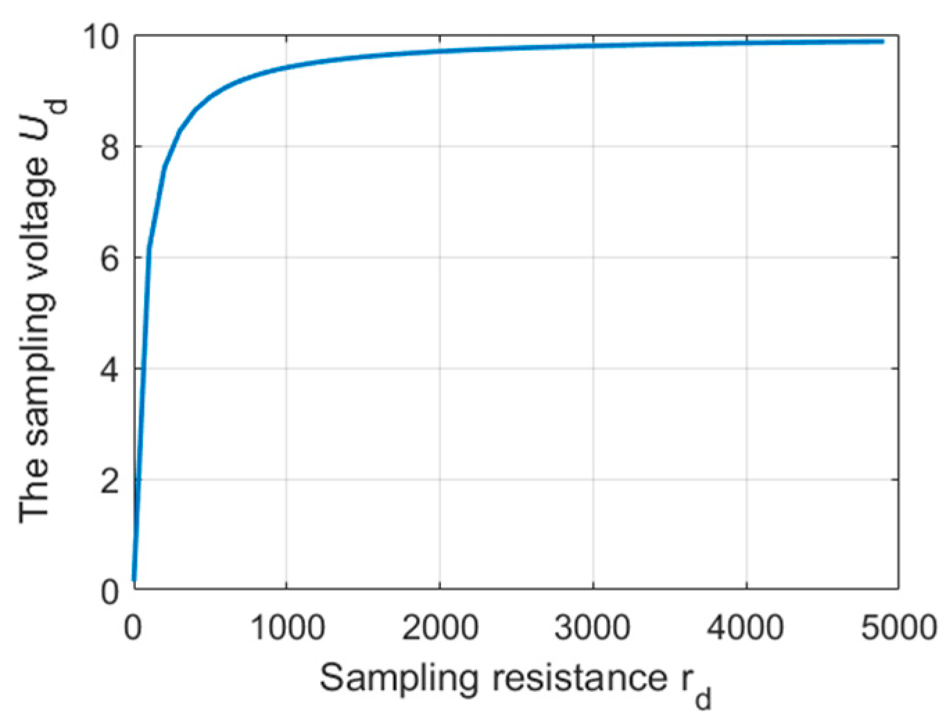 Energies 16 05437 g016 550