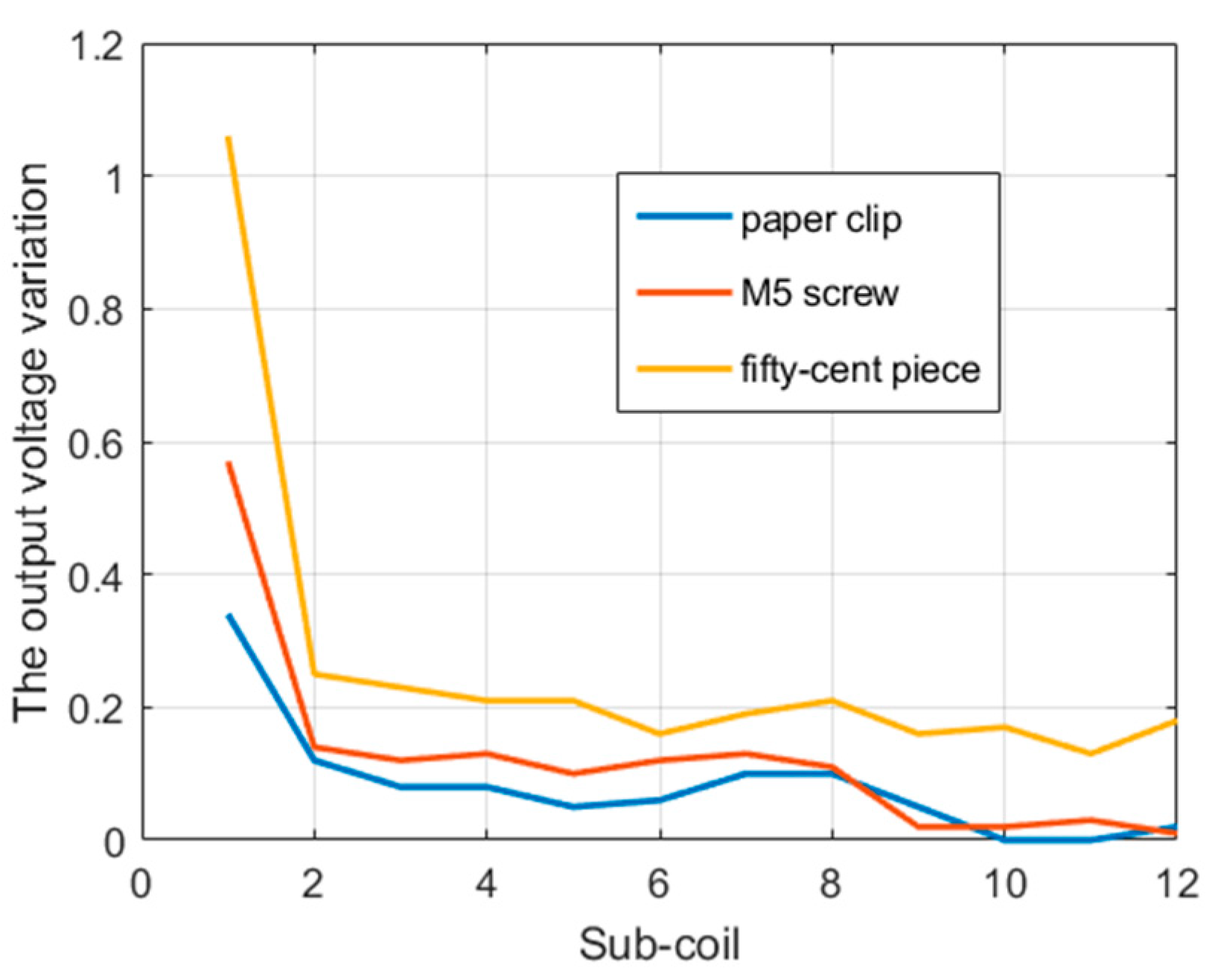 Energies 16 05437 g020 550