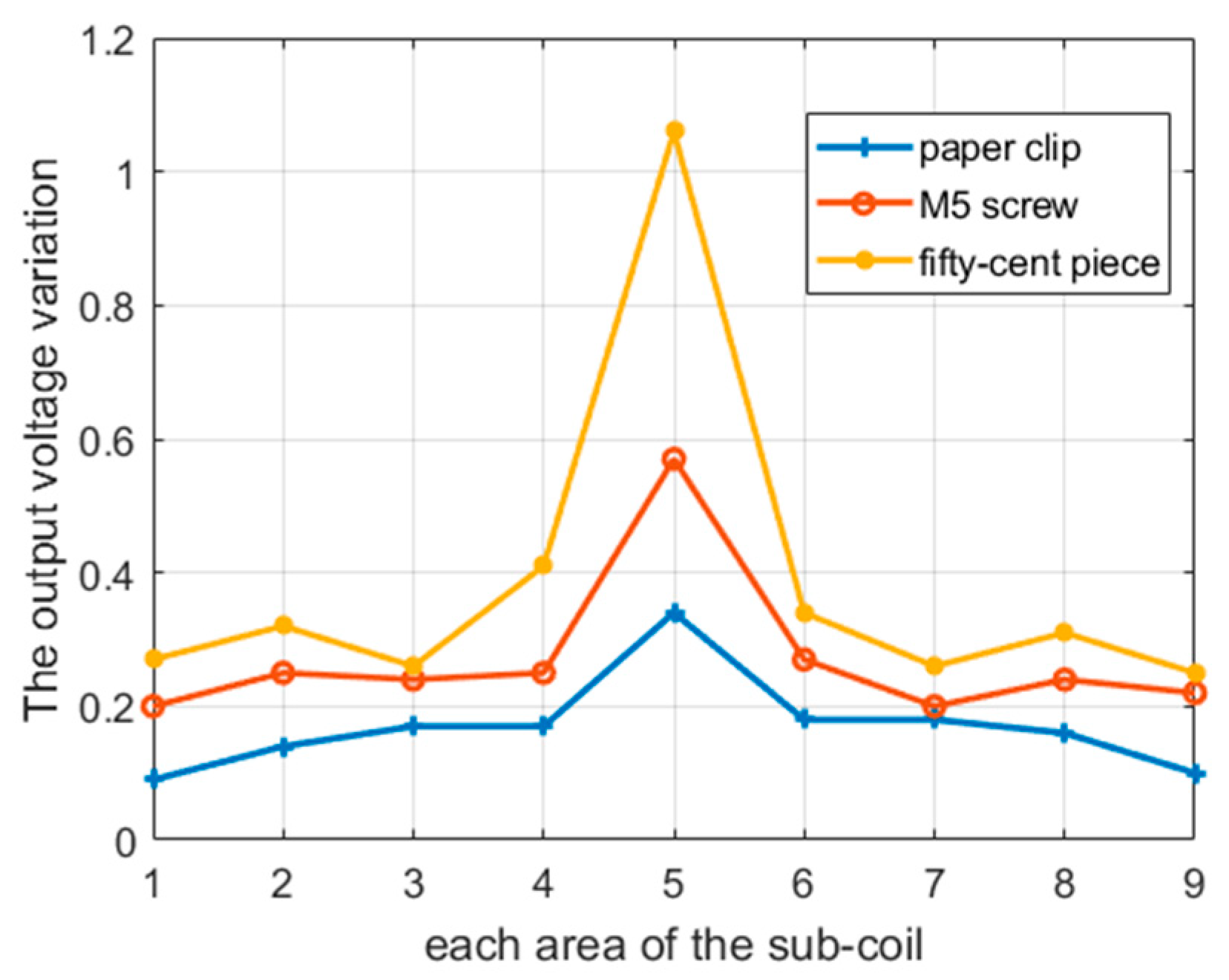 Energies 16 05437 g022 550