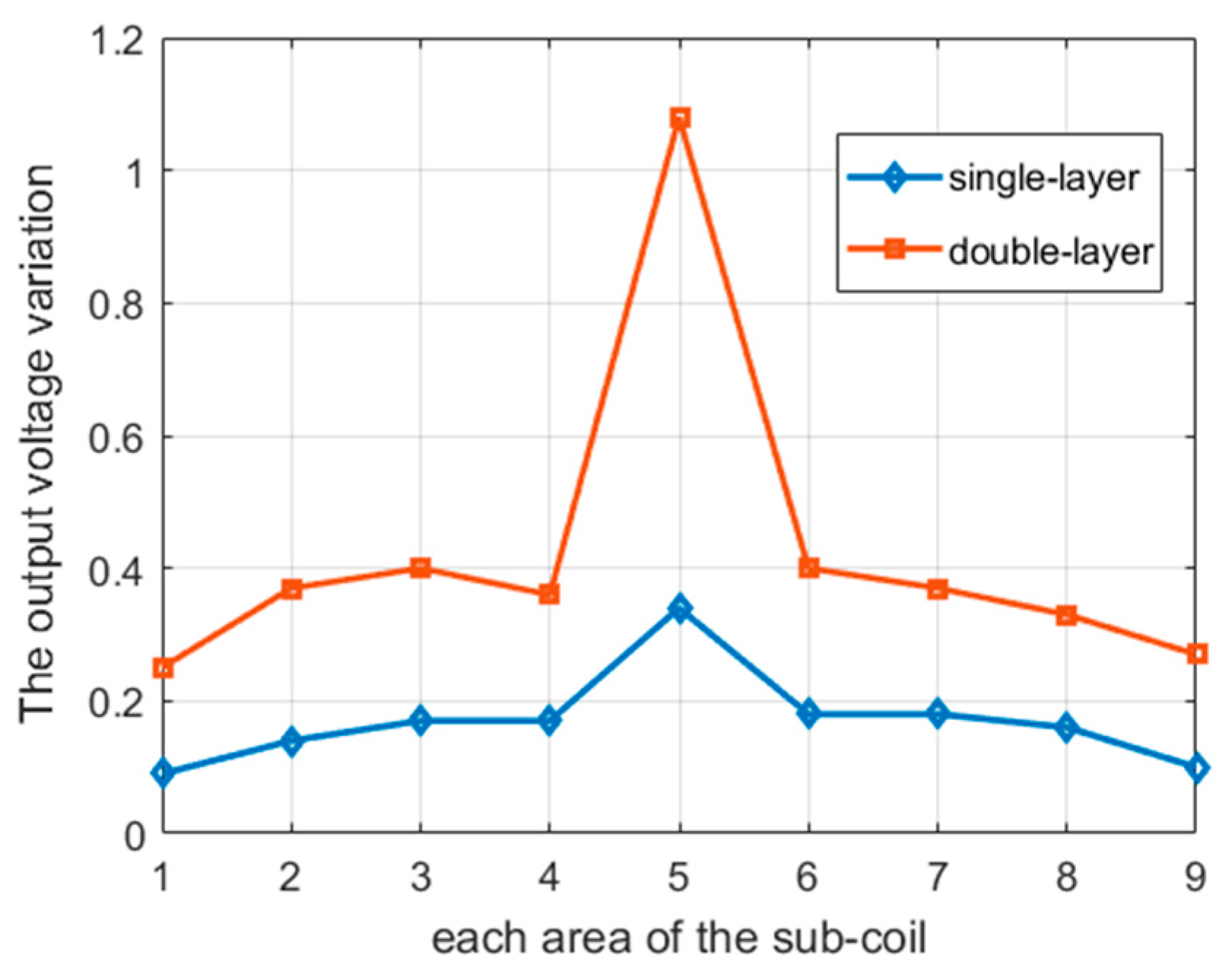 Energies 16 05437 g023 550