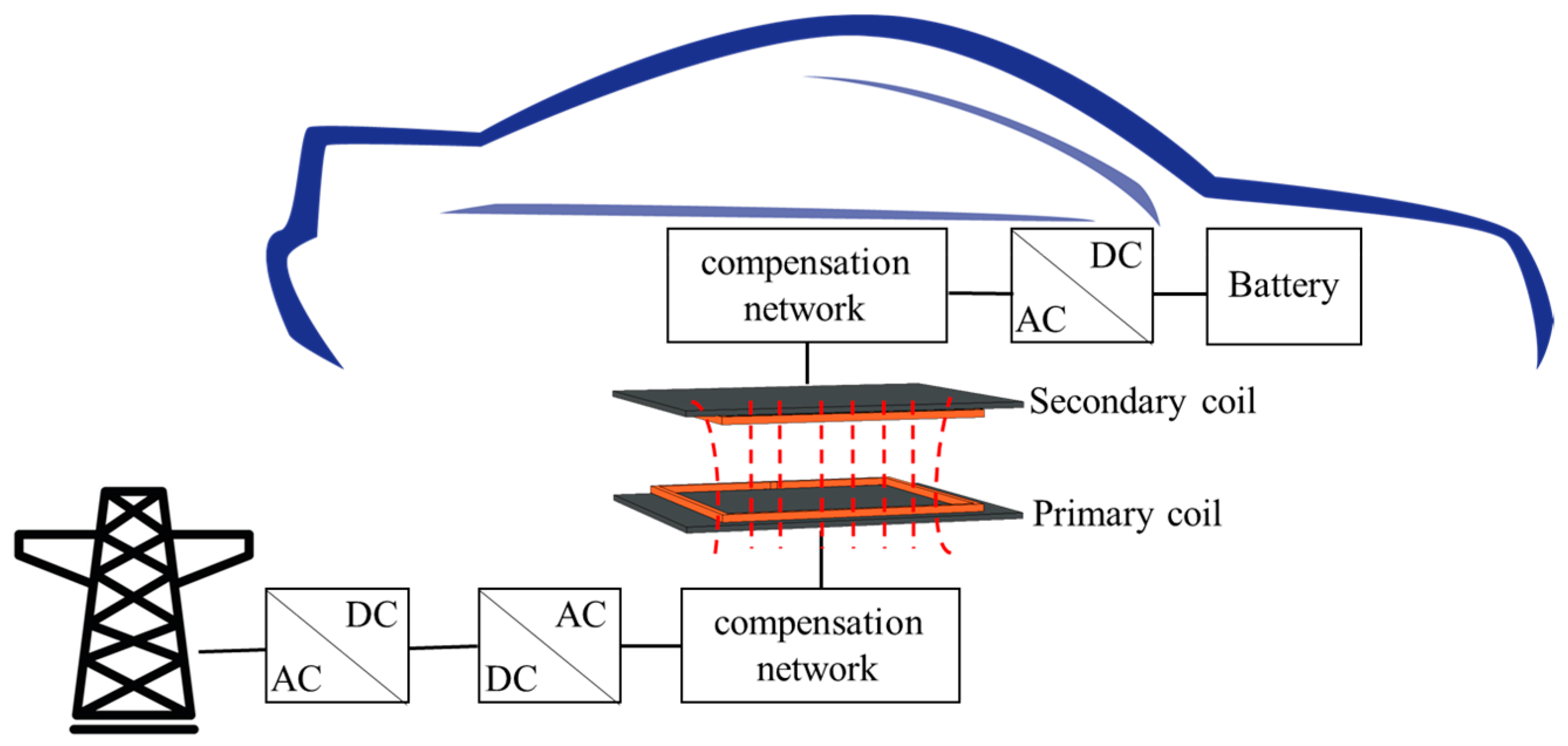 Energies 16 05439 g001 550