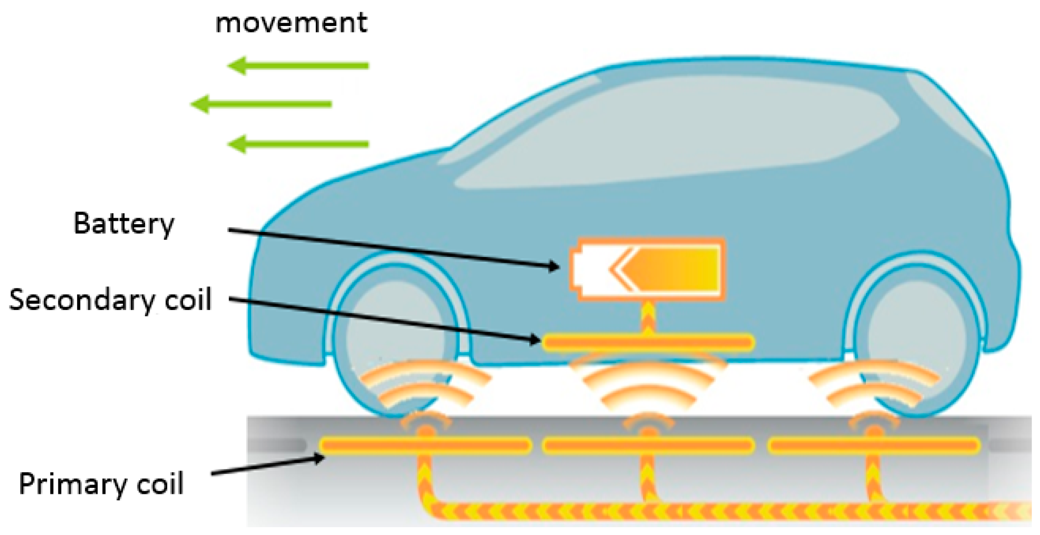Energies 16 05439 g002 550