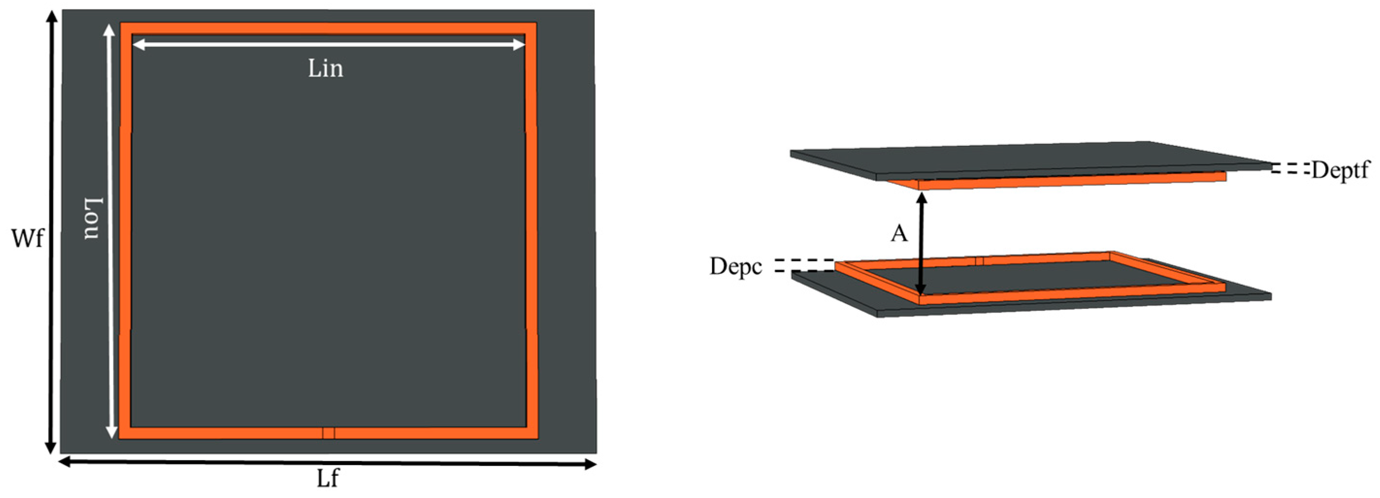 Energies 16 05439 g005 550