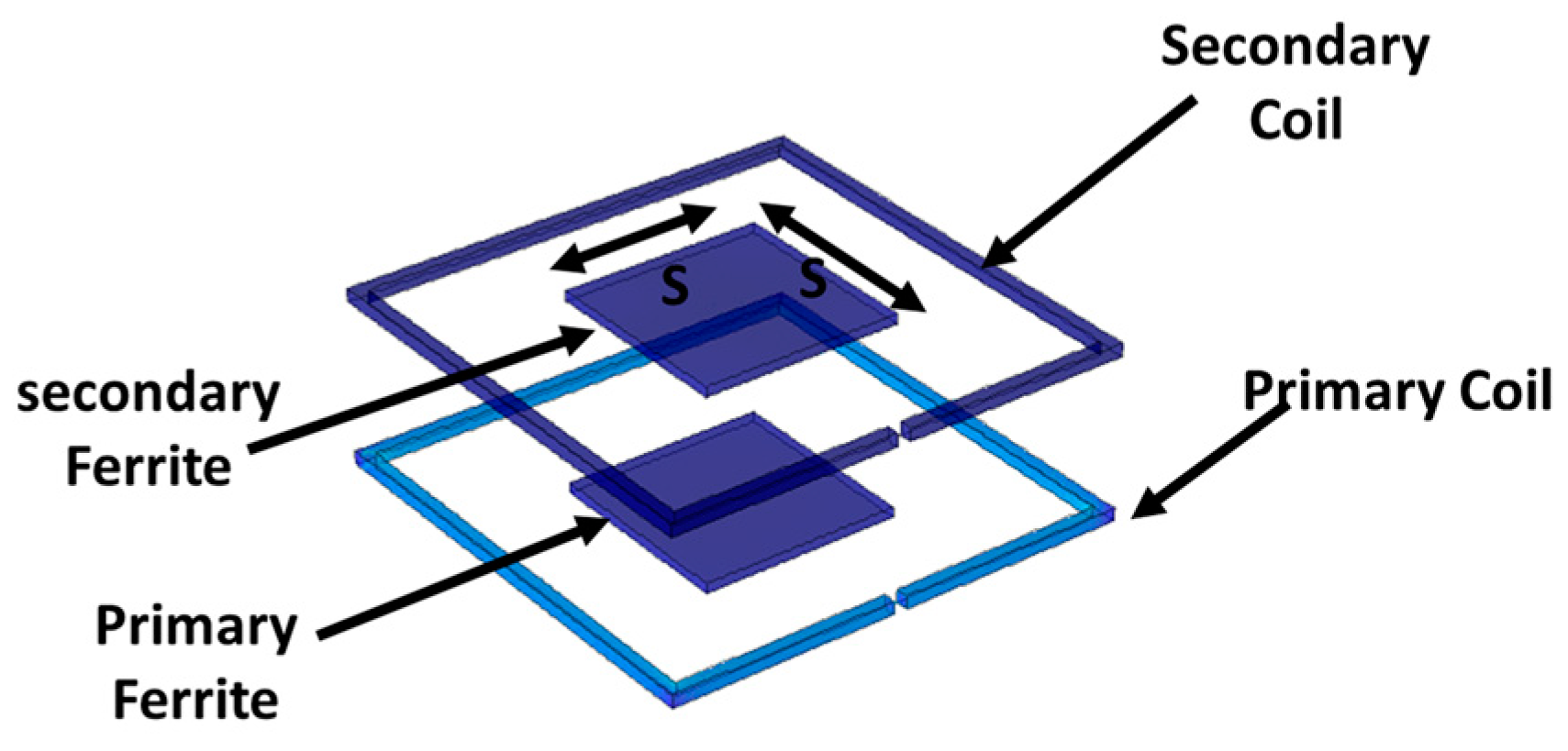 Energies Free FullText Parametric Optimization of Ferrite