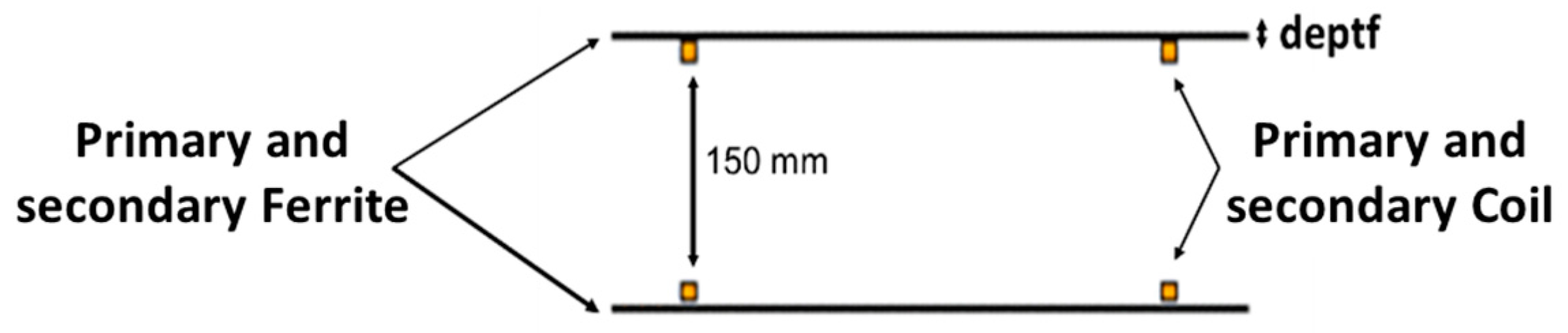 Energies 16 05439 g010 550