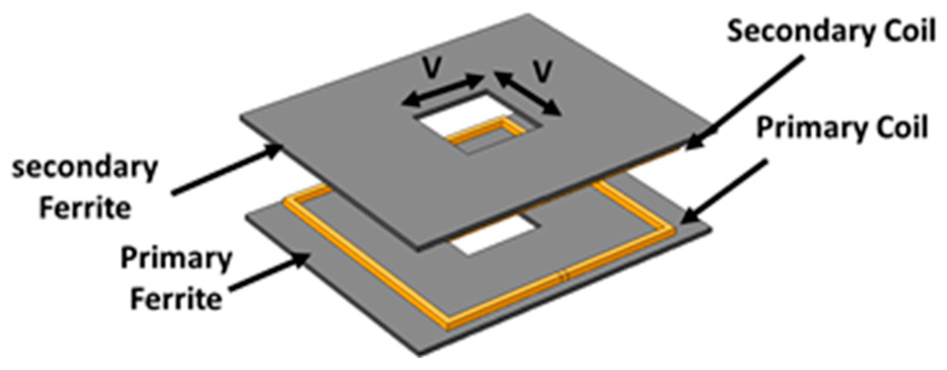 Energies 16 05439 g012 550