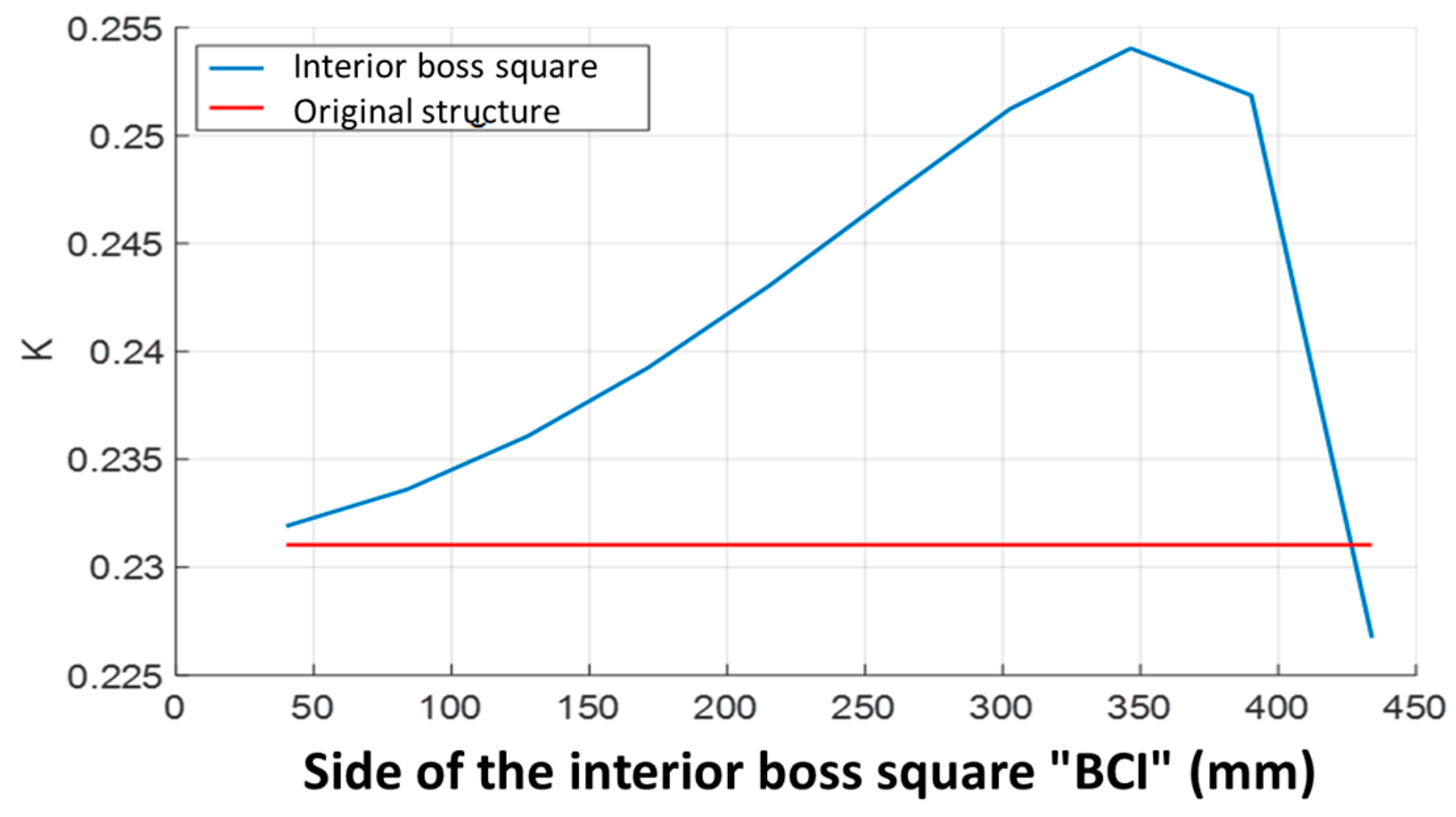 Energies 16 05439 g015 550