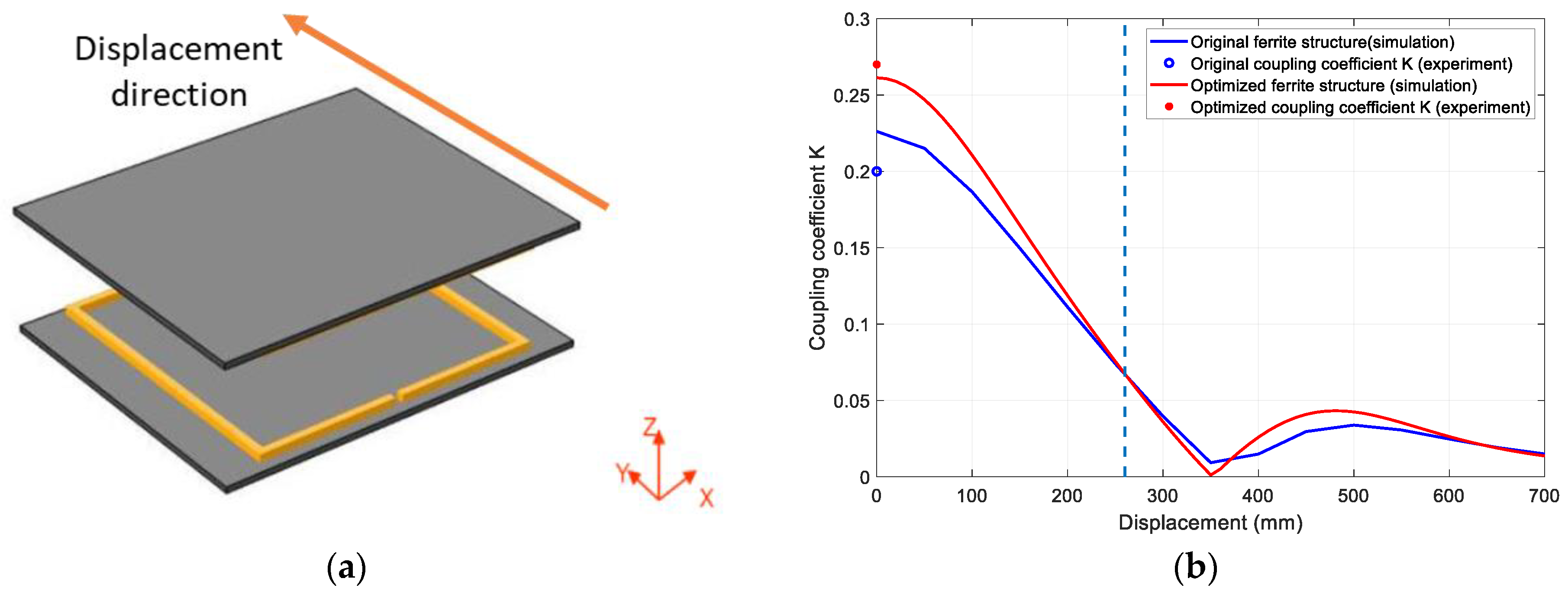 Energies 16 05439 g021 550