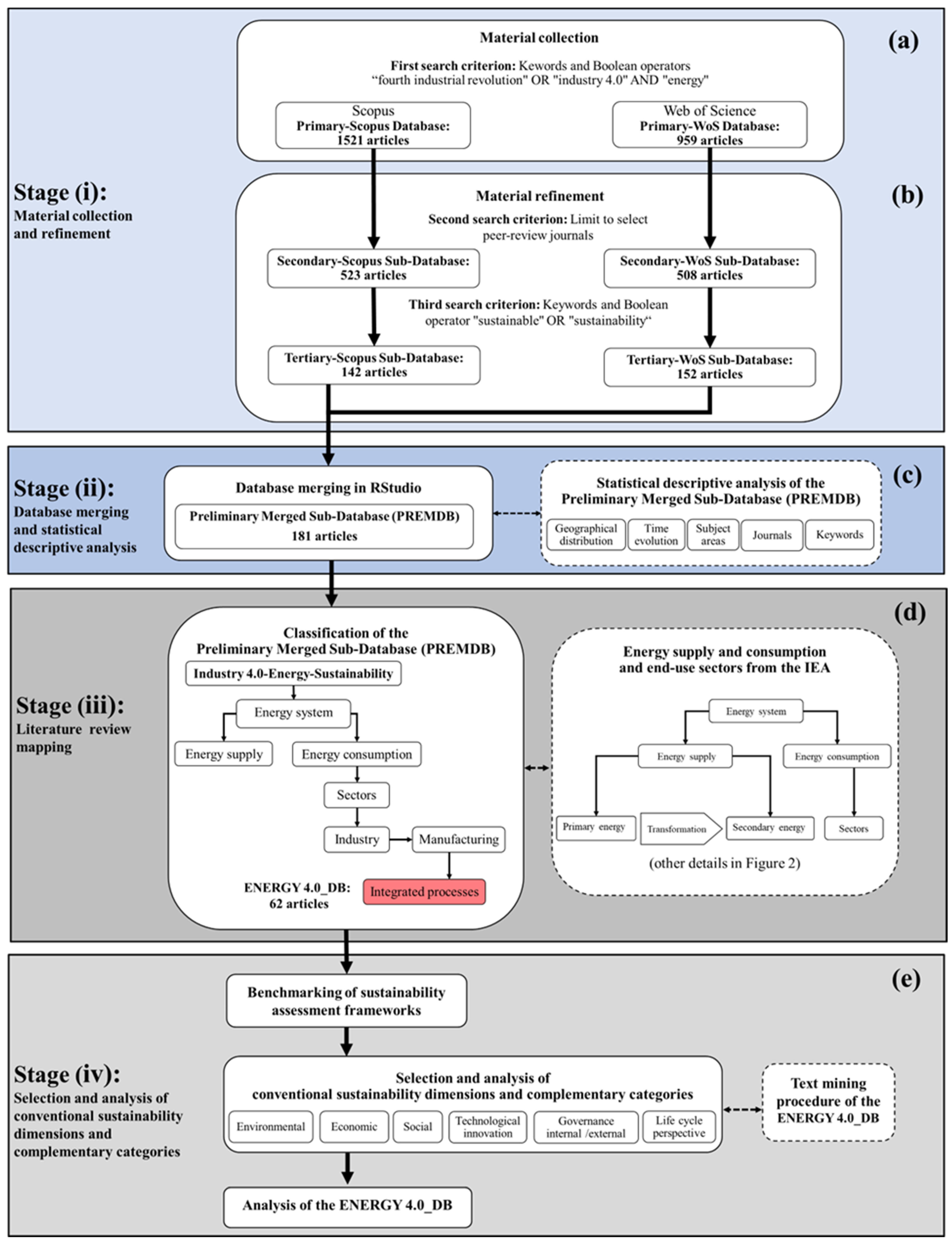 Energies 16 05440 g001