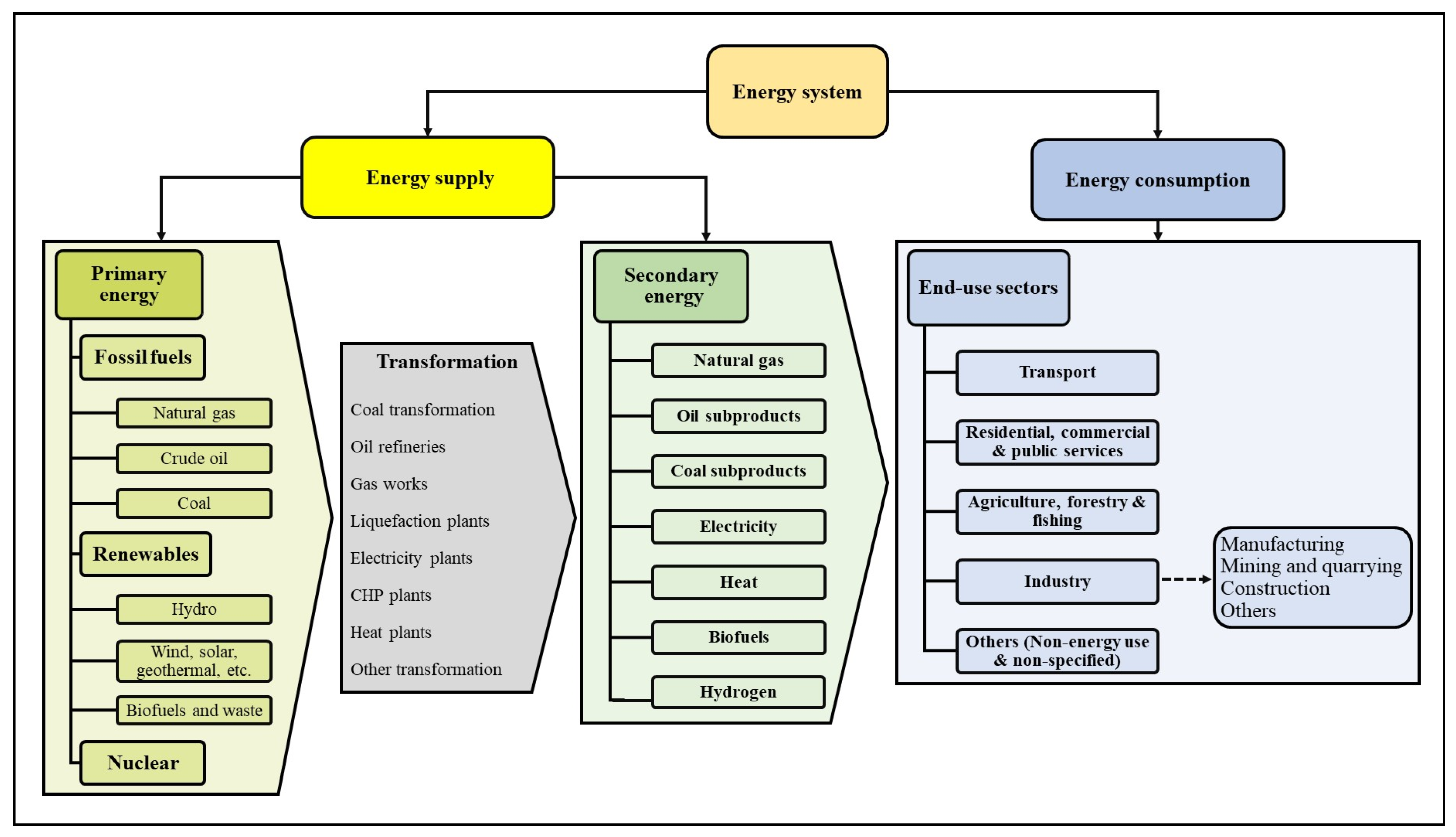 Energies 16 05440 g002