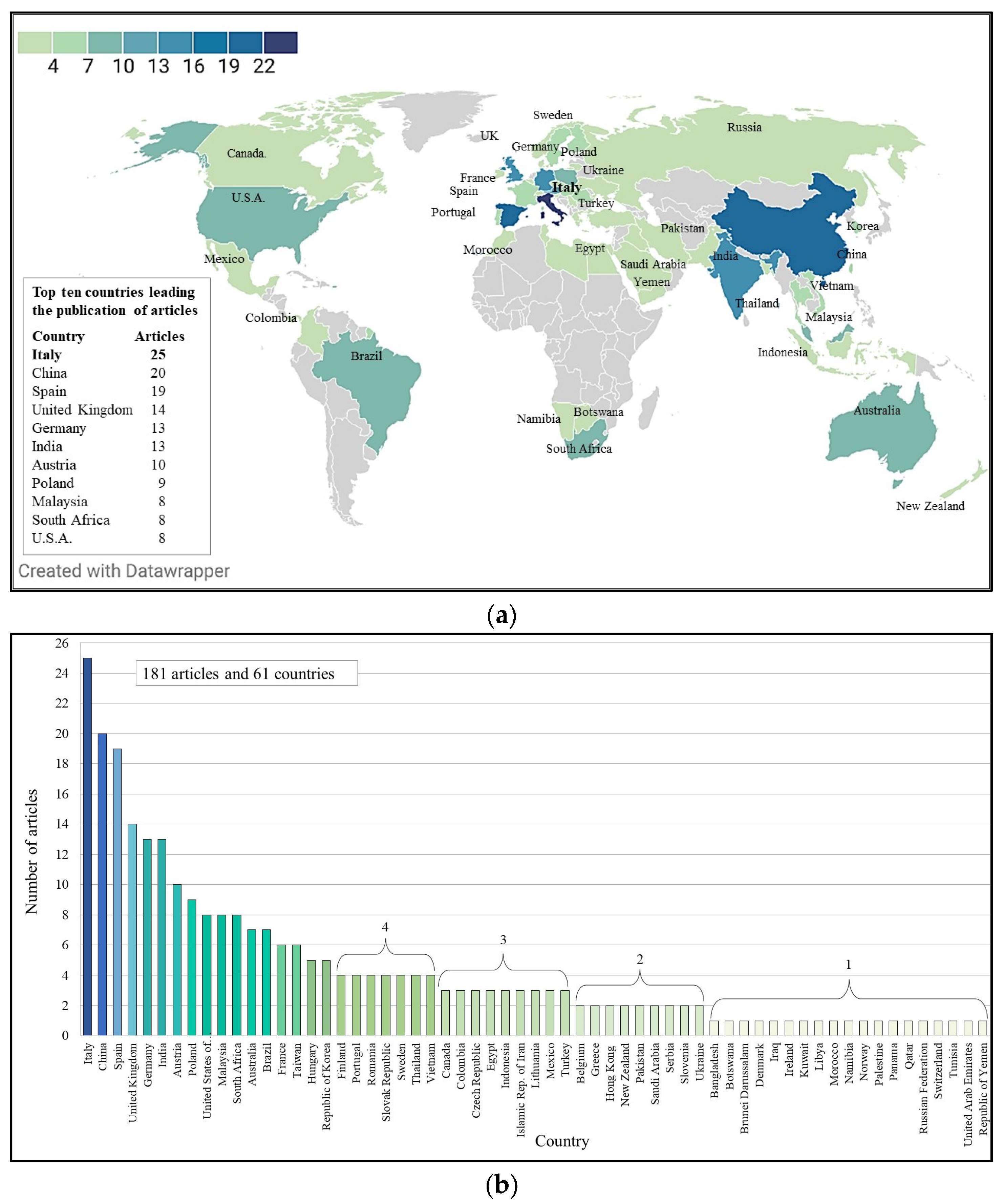 Energies 16 05440 g005