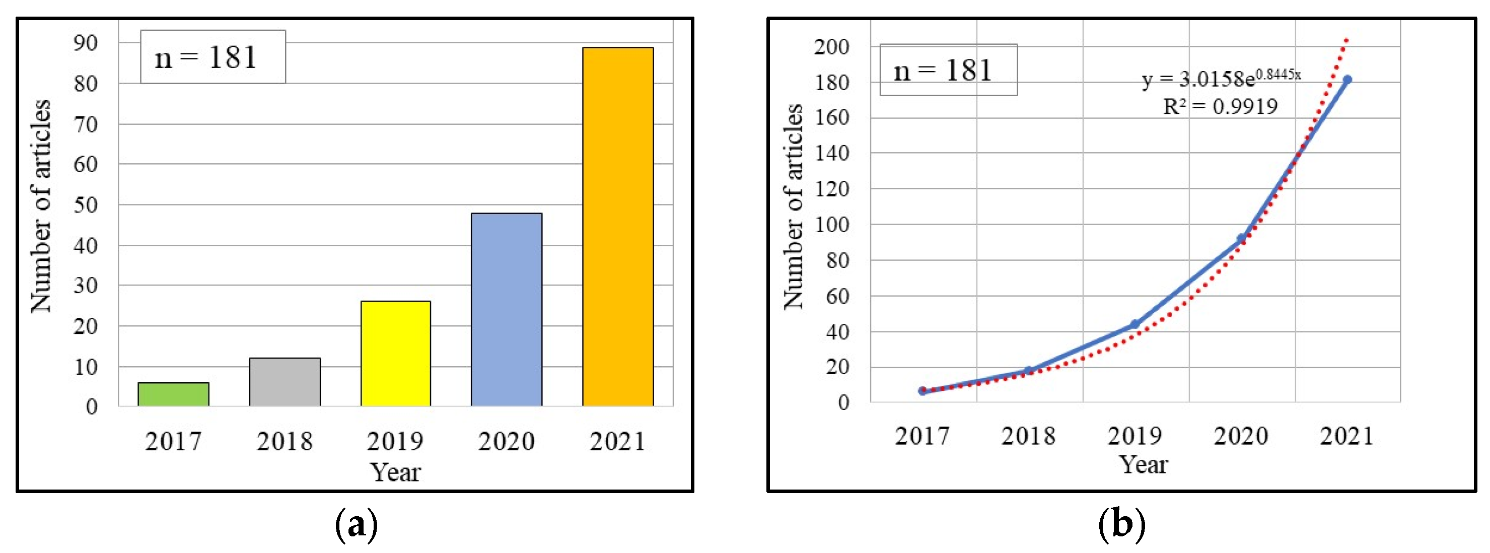 Energies 16 05440 g006