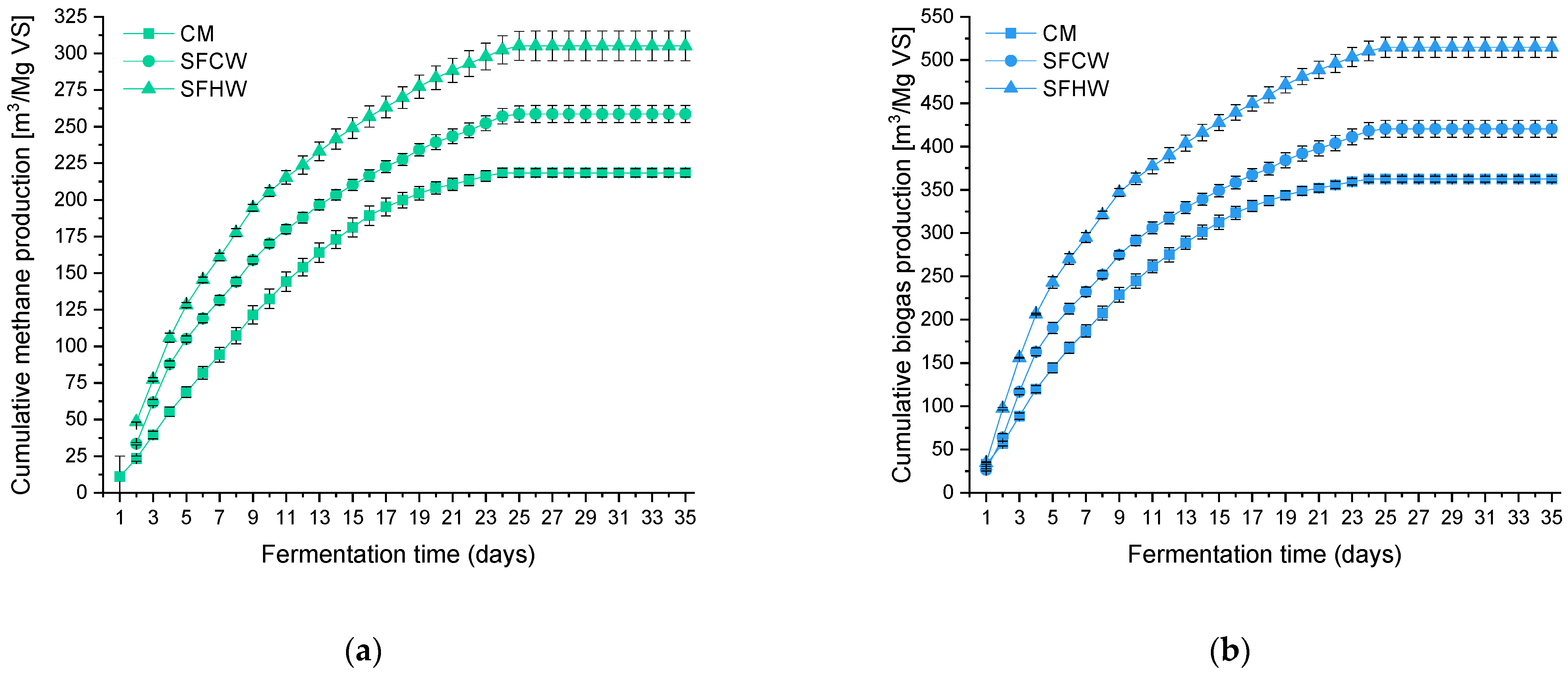 Energies 16 05442 g004