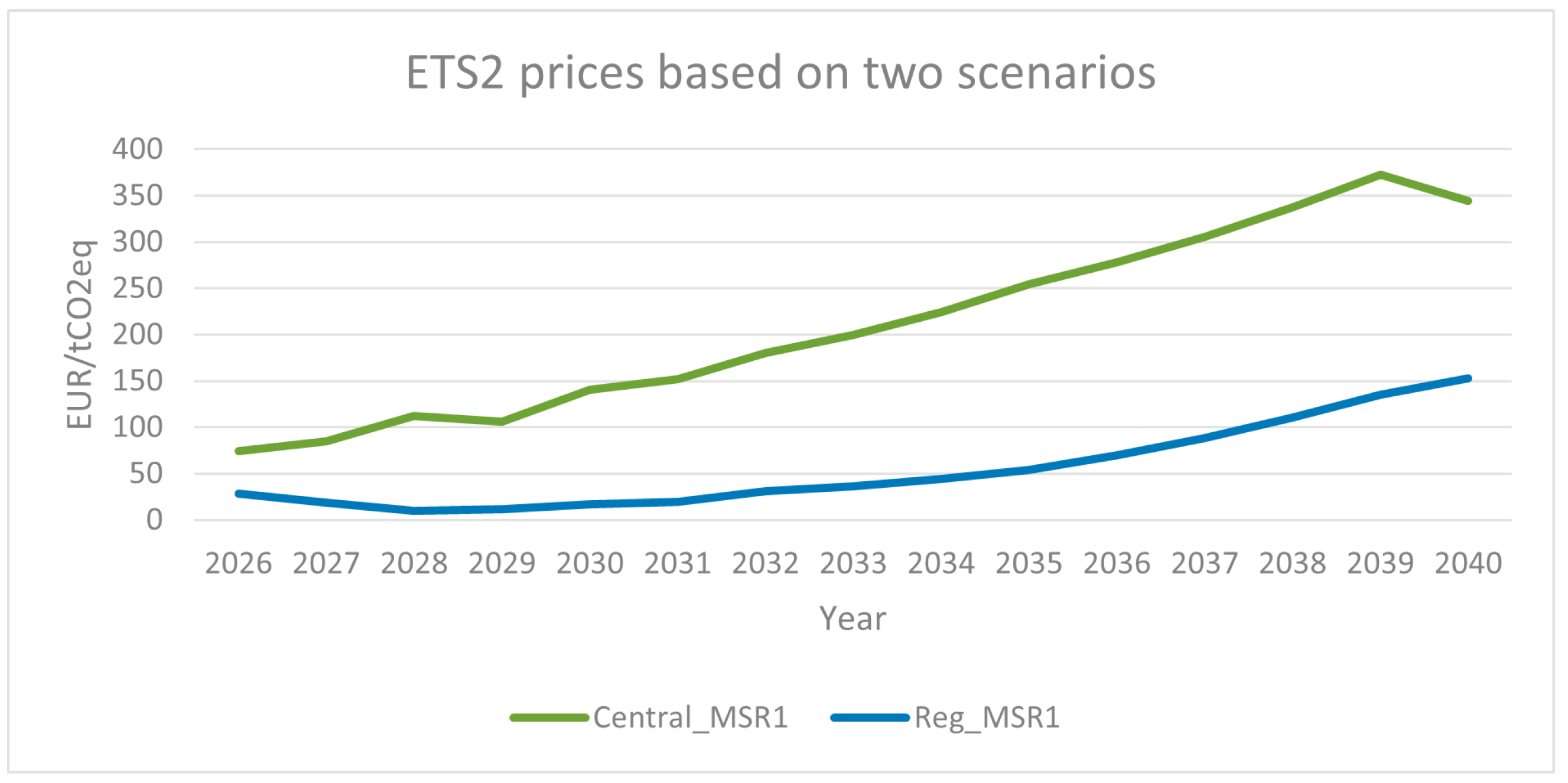 Energies 16 05443 g004 Energies 16 05443 g004