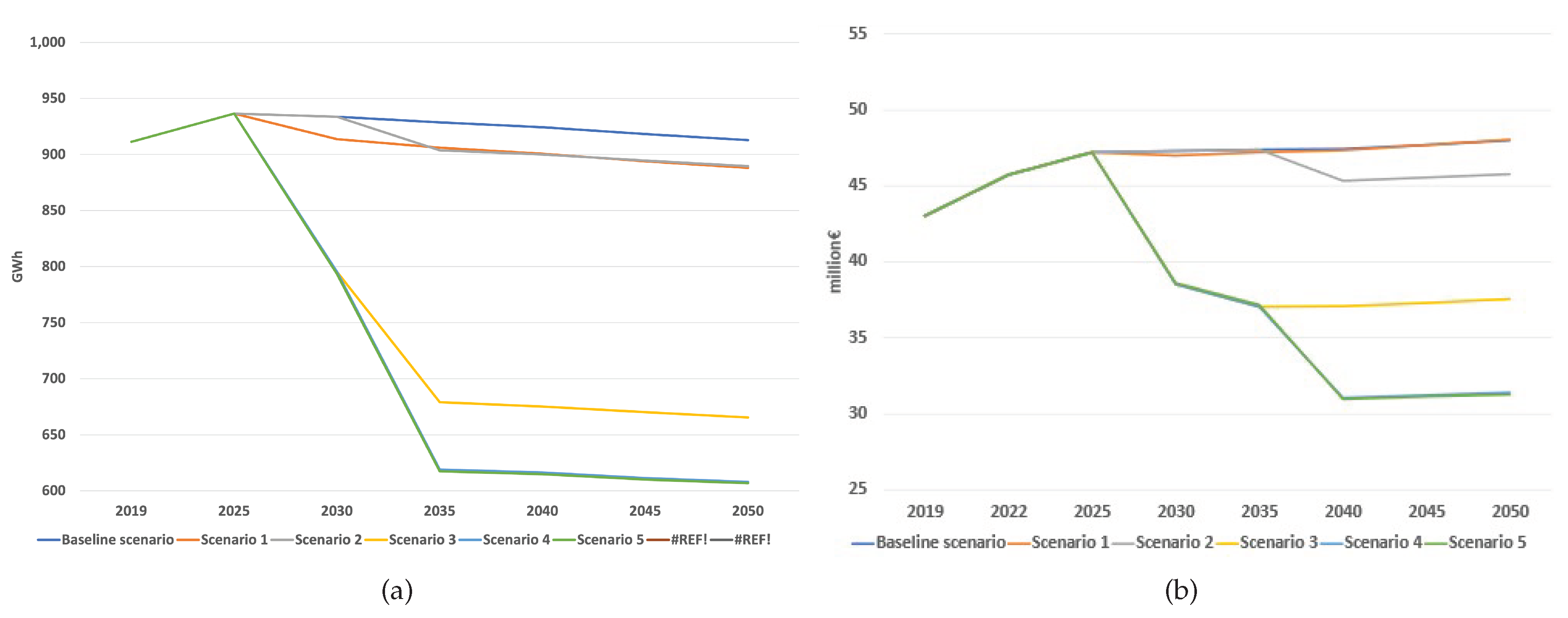 Energies 16 05443 g008 Energies 16 05443 g008