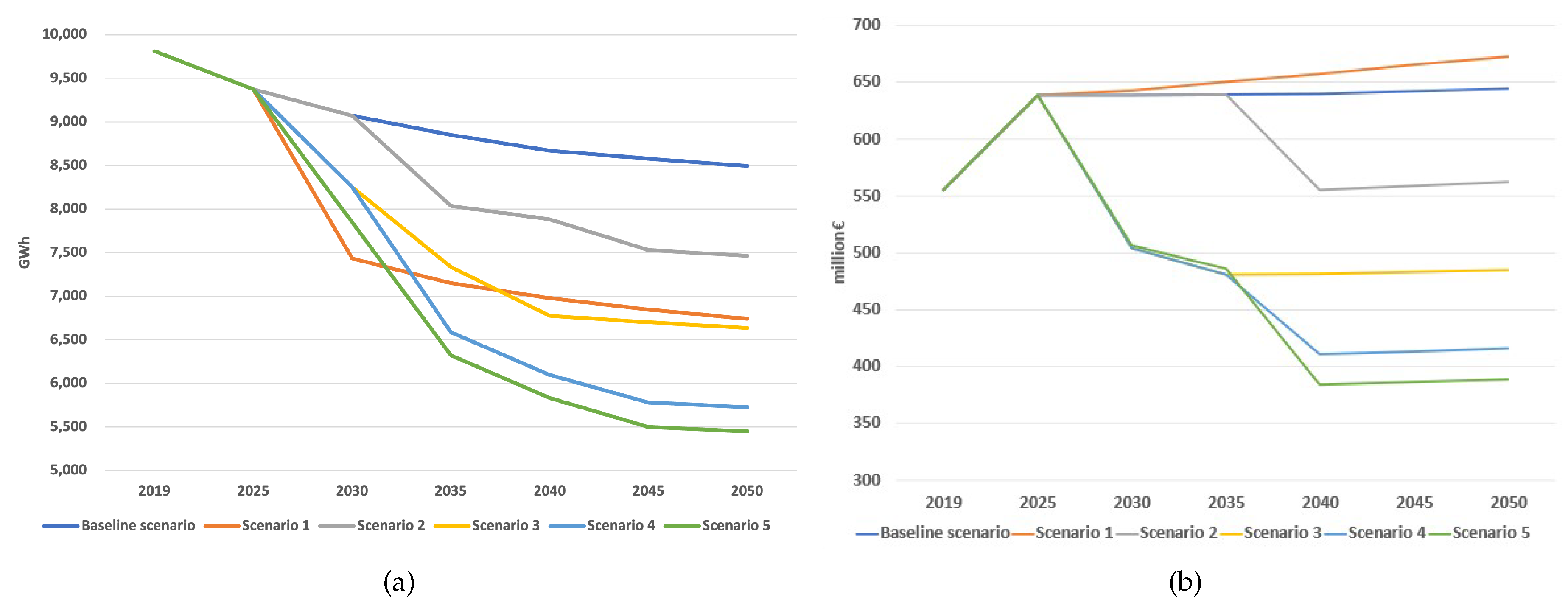Energies 16 05443 g009 Energies 16 05443 g009