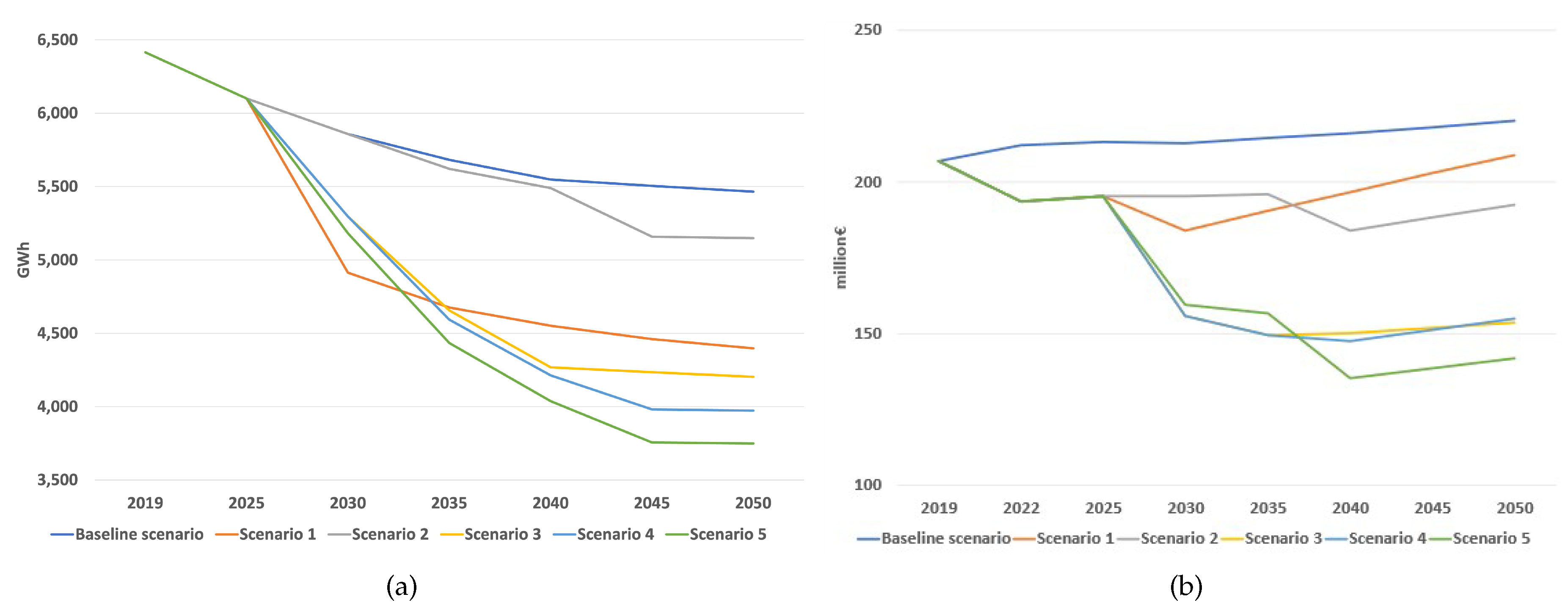 Energies 16 05443 g011 Energies 16 05443 g011