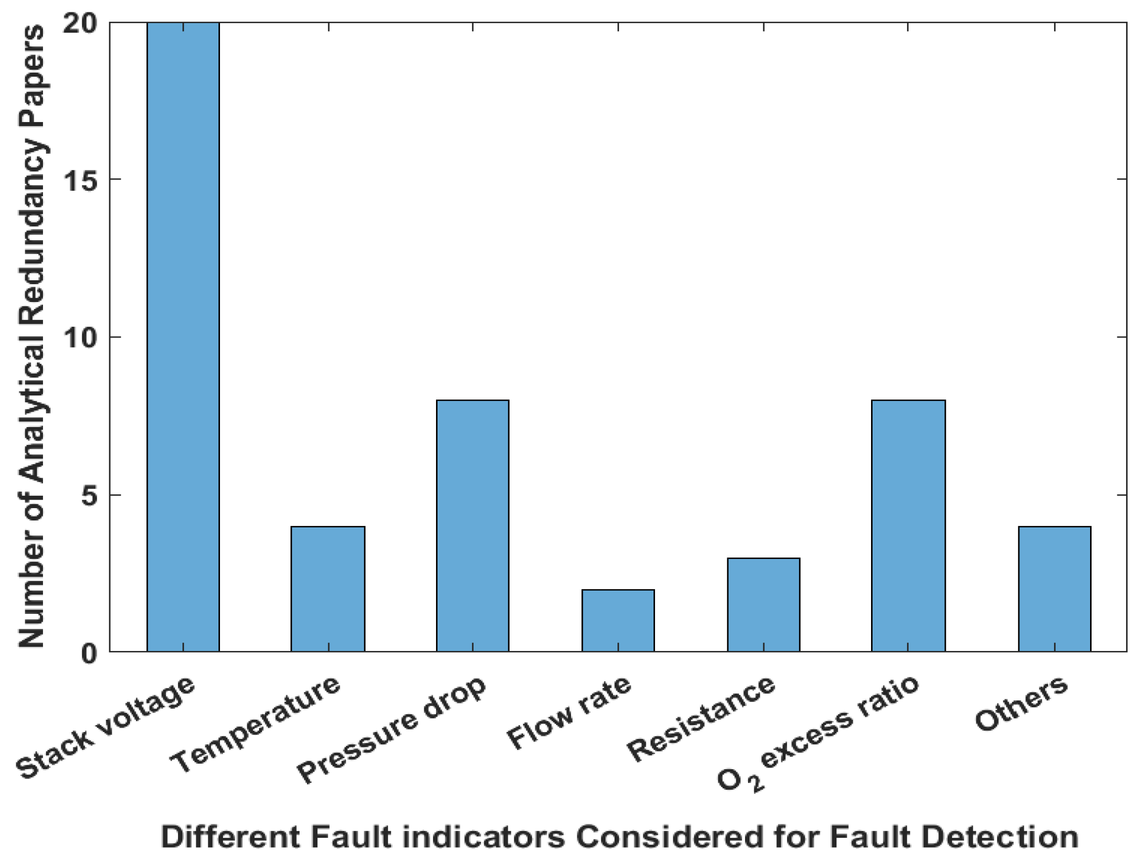 Energies 16 05446 g002