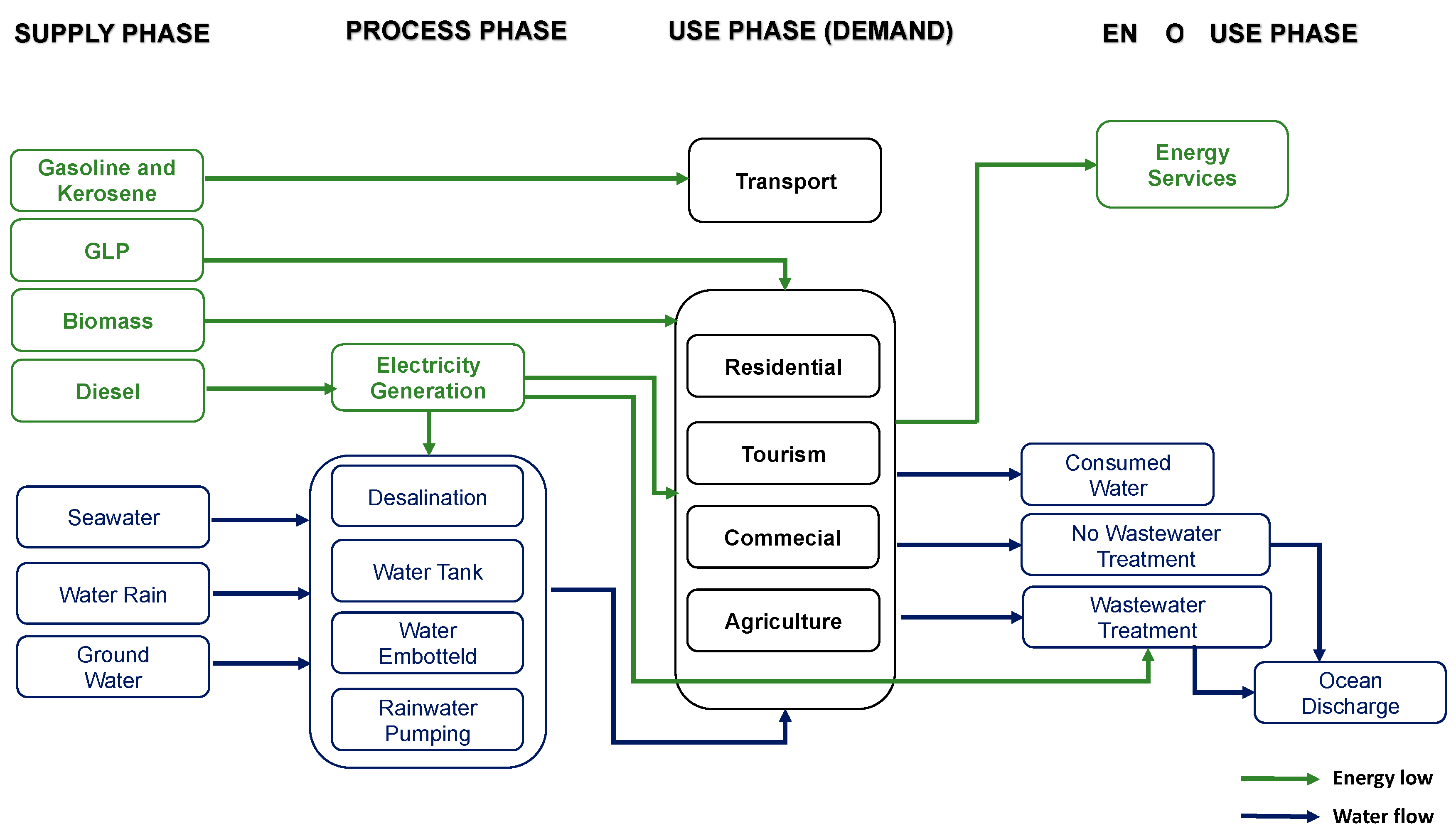 Energies 16 05448 g003