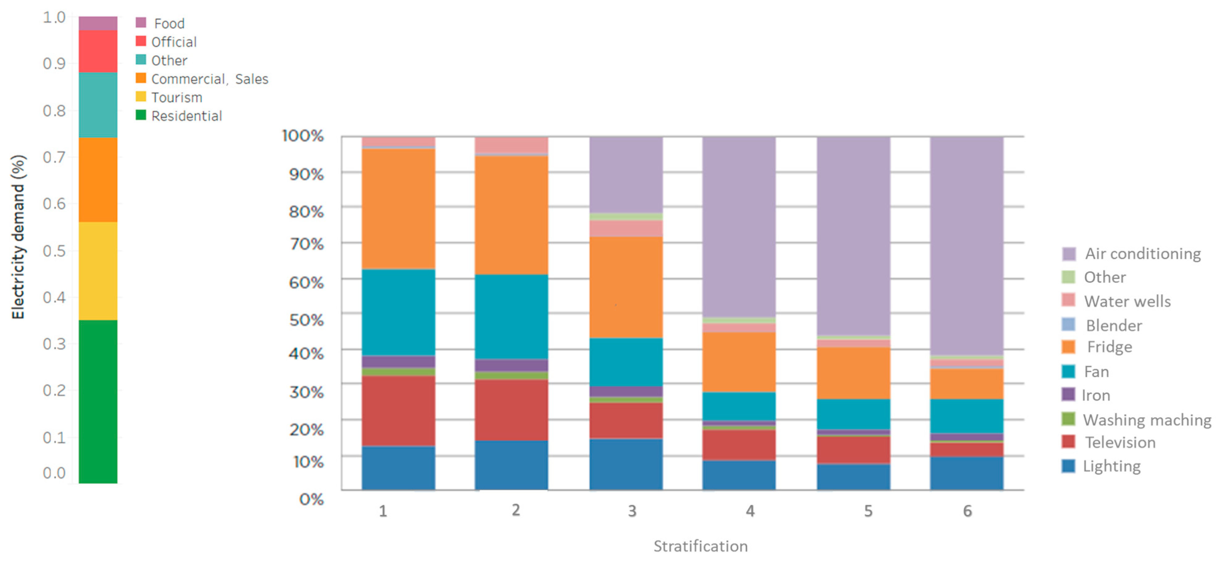 Energies 16 05448 g006