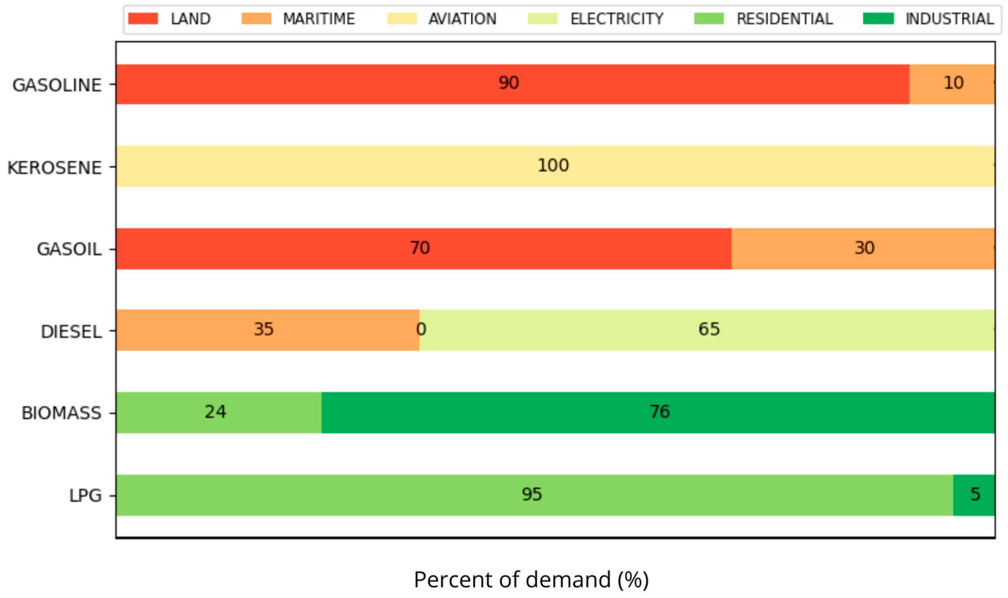 Energies 16 05448 g007