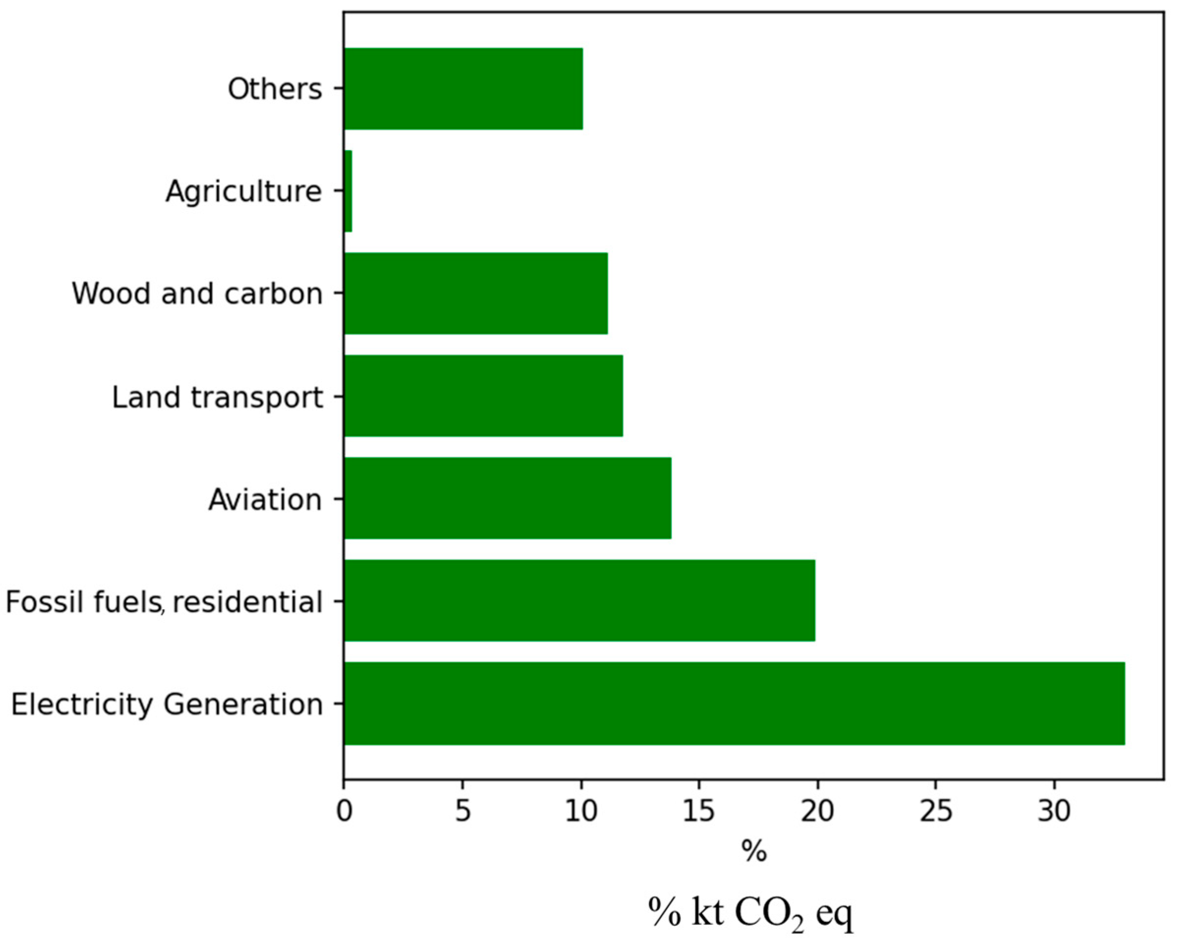 Energies 16 05448 g008