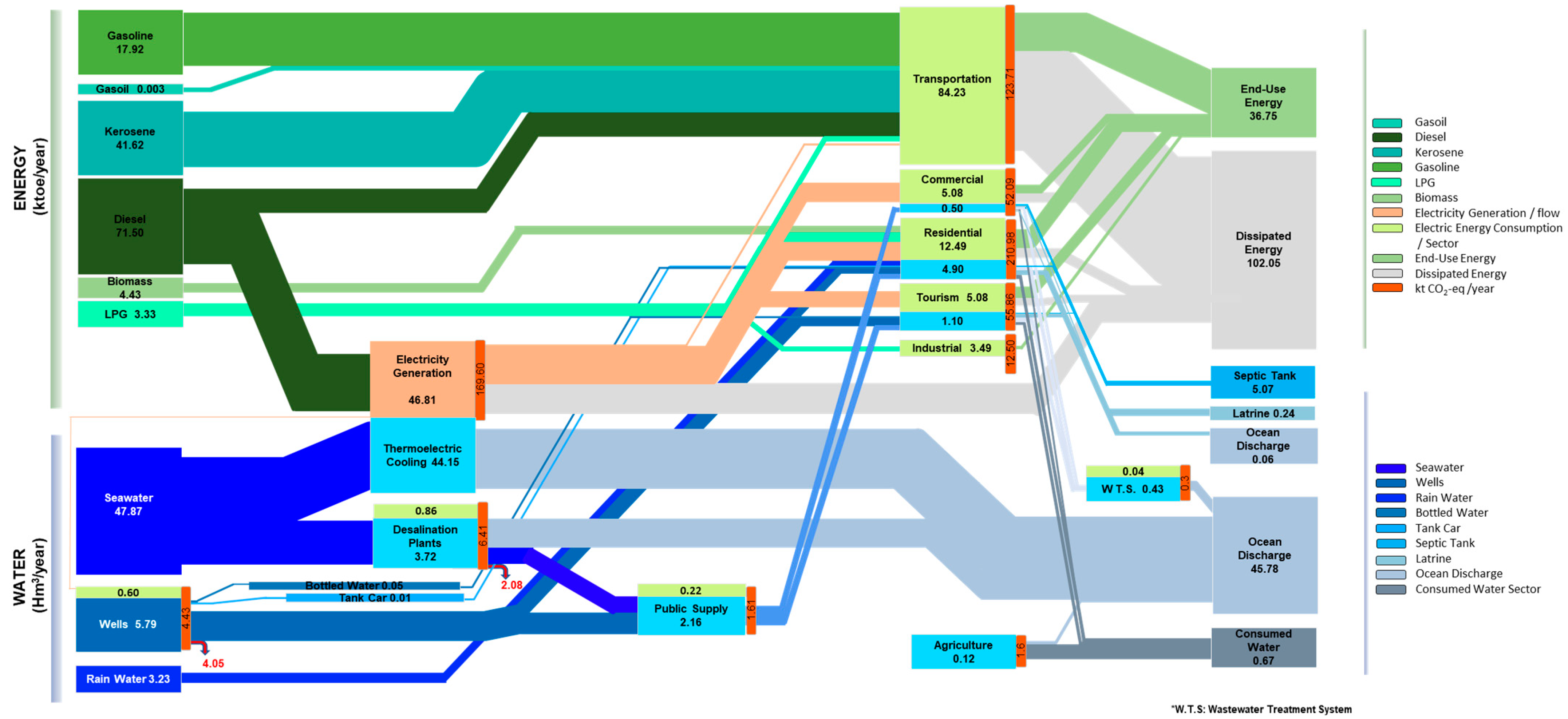 Energies 16 05448 g009