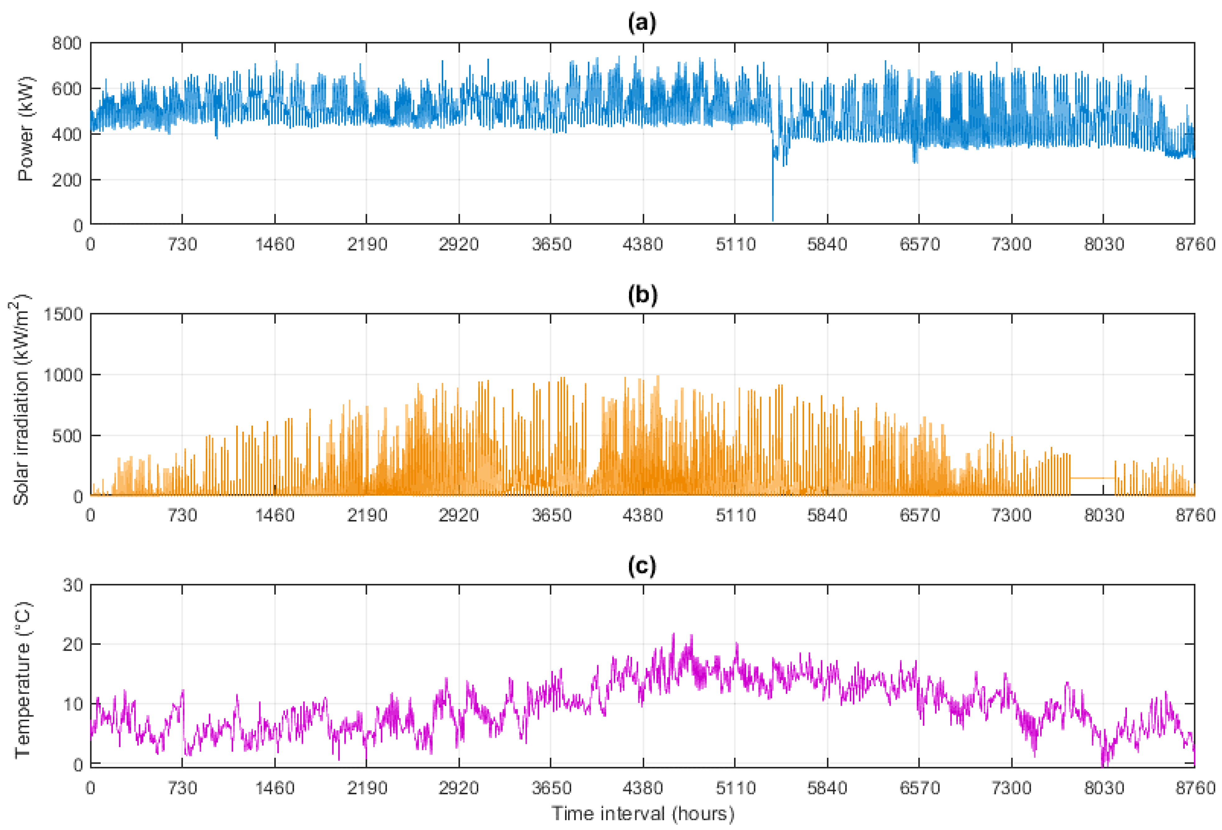 Energies 16 05449 g002 550