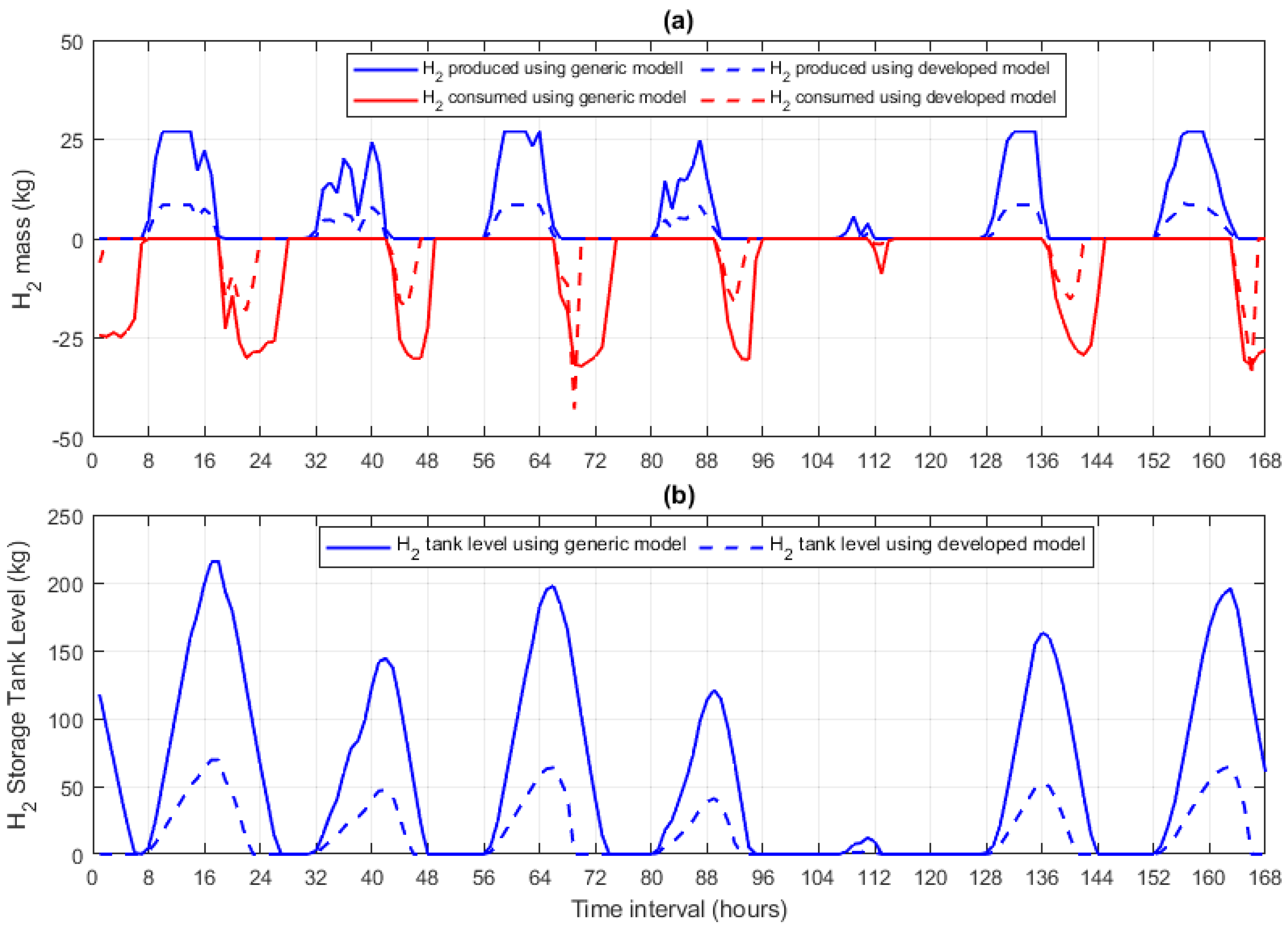 Energies 16 05449 g004 550