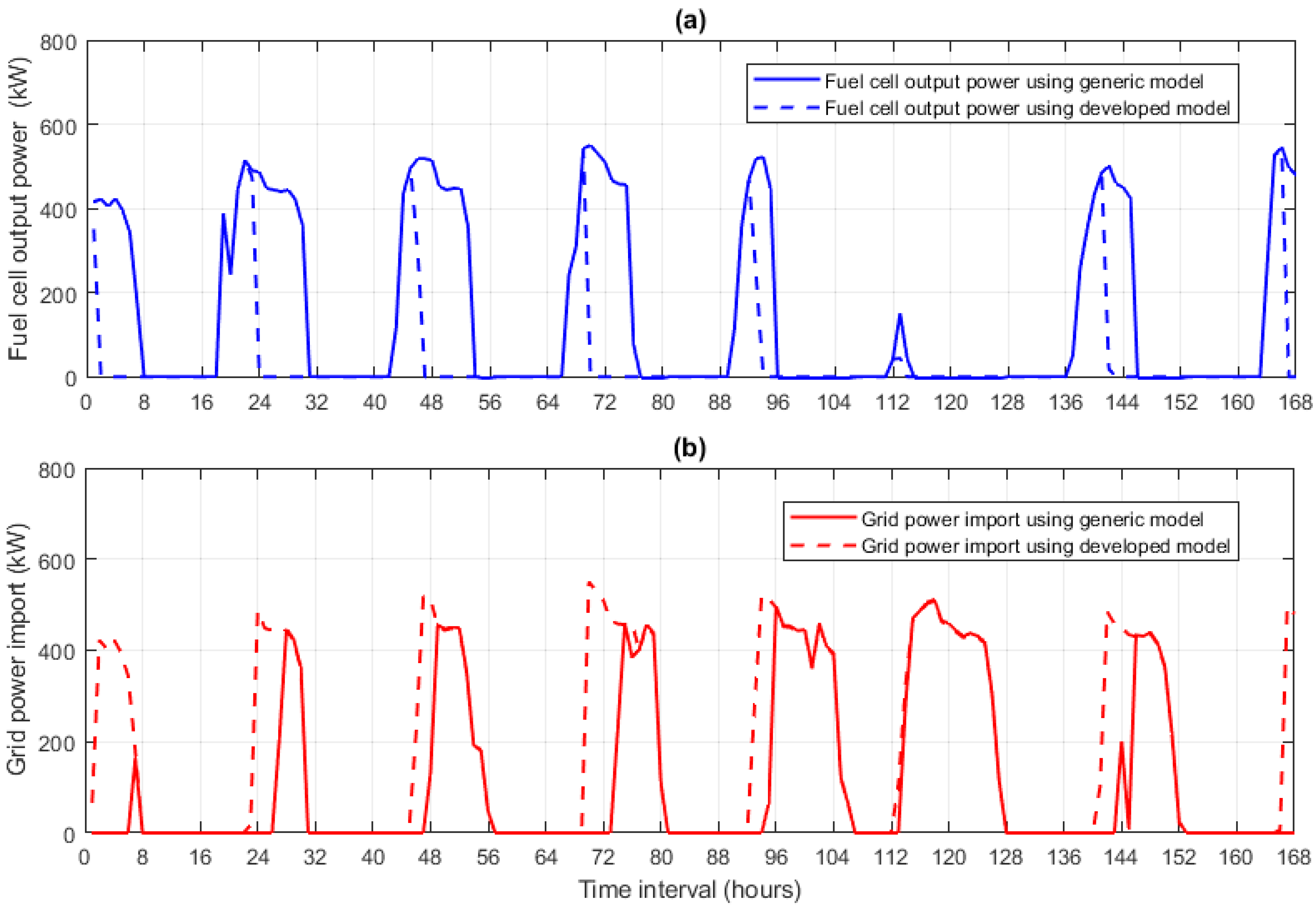 Energies 16 05449 g005 550