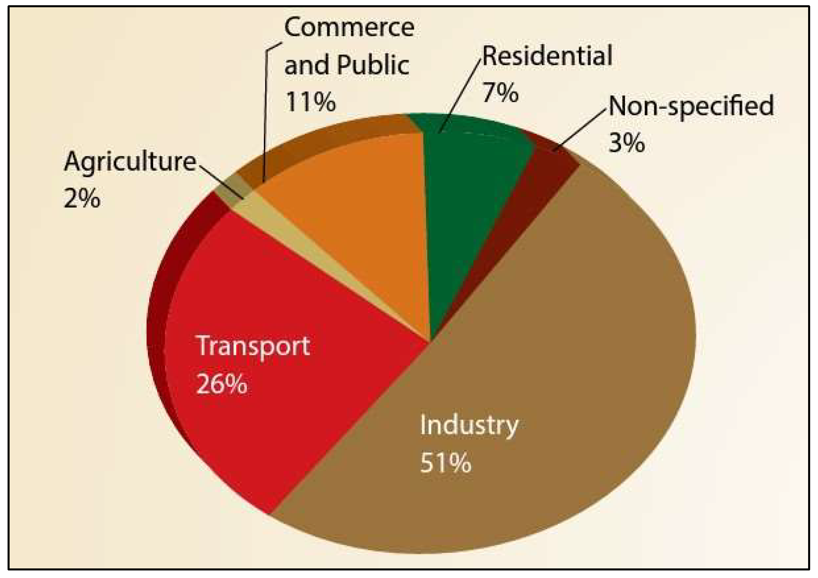 Energies 16 05450 g001 550