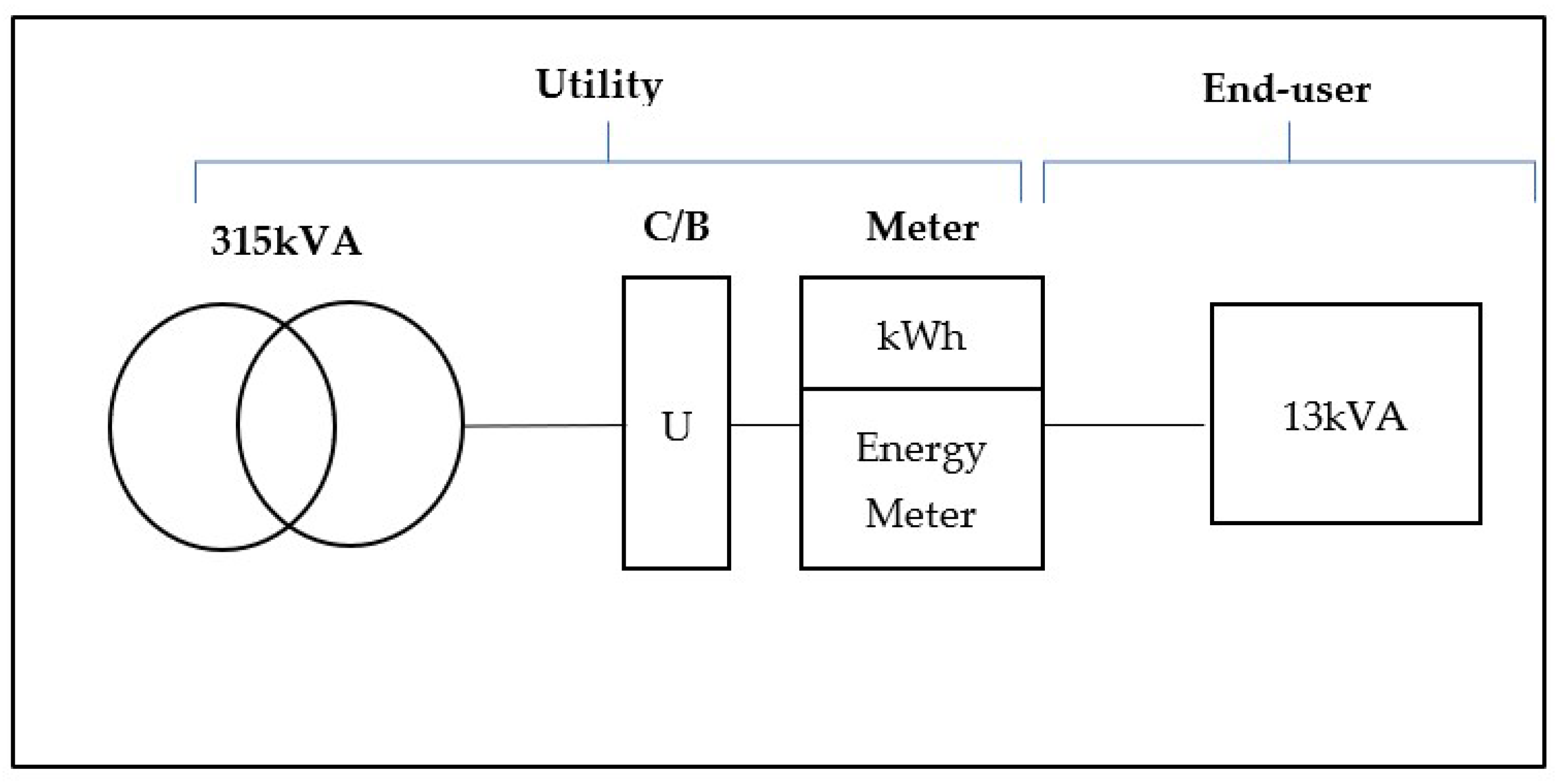 Energies 16 05450 g002 550