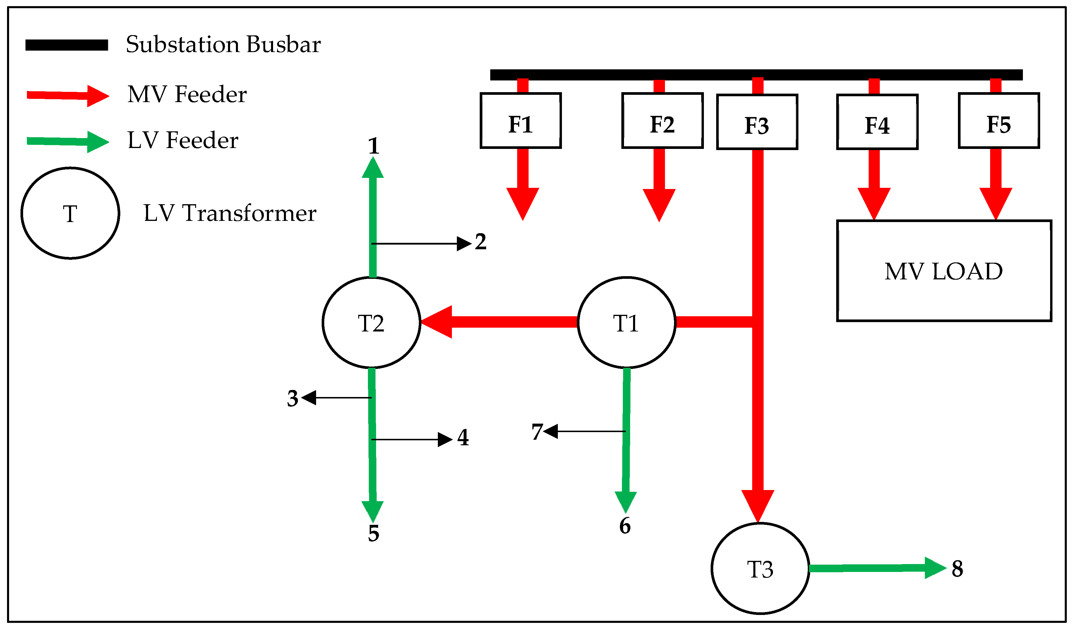 Energies 16 05450 g004 550