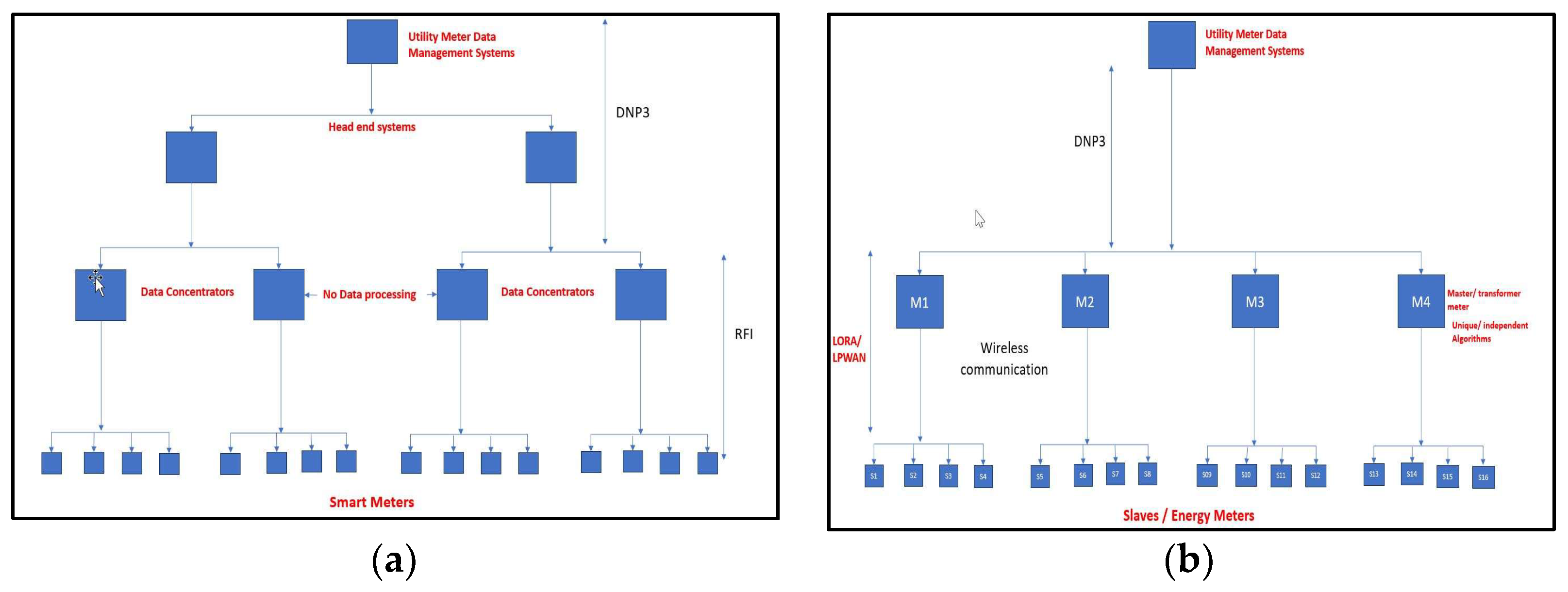 Energies 16 05450 g005 550