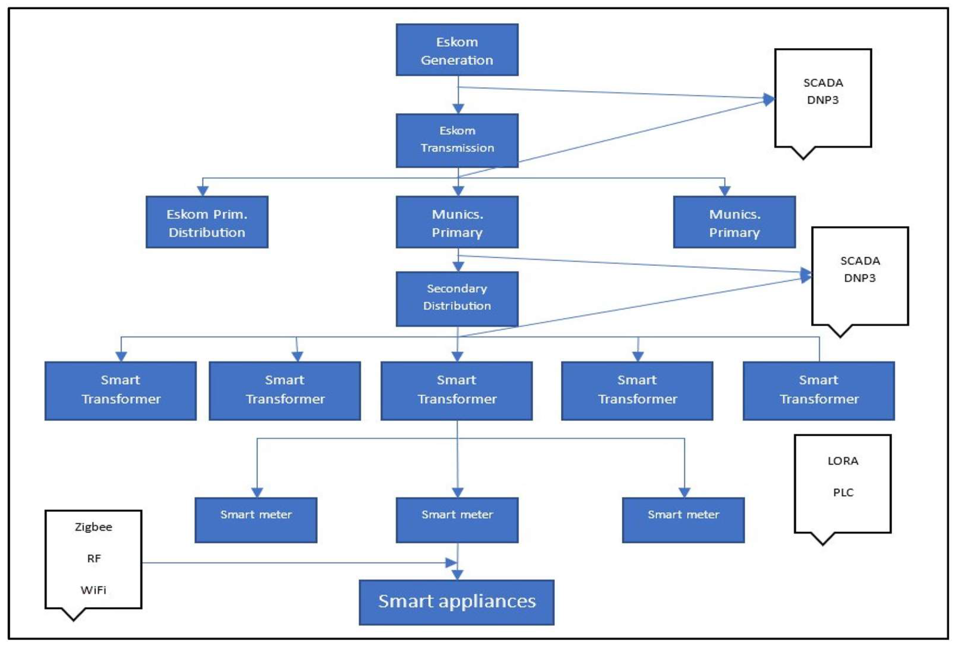 Energies 16 05450 g006 550