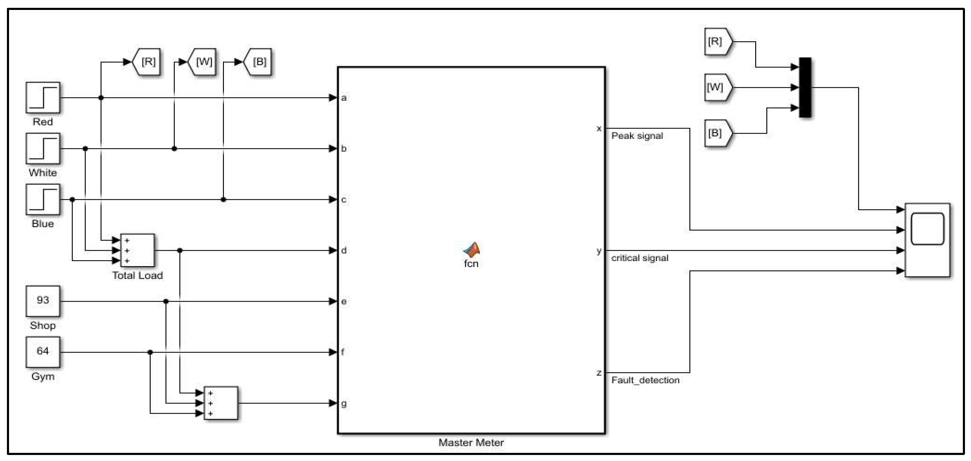 Energies 16 05450 g012 550
