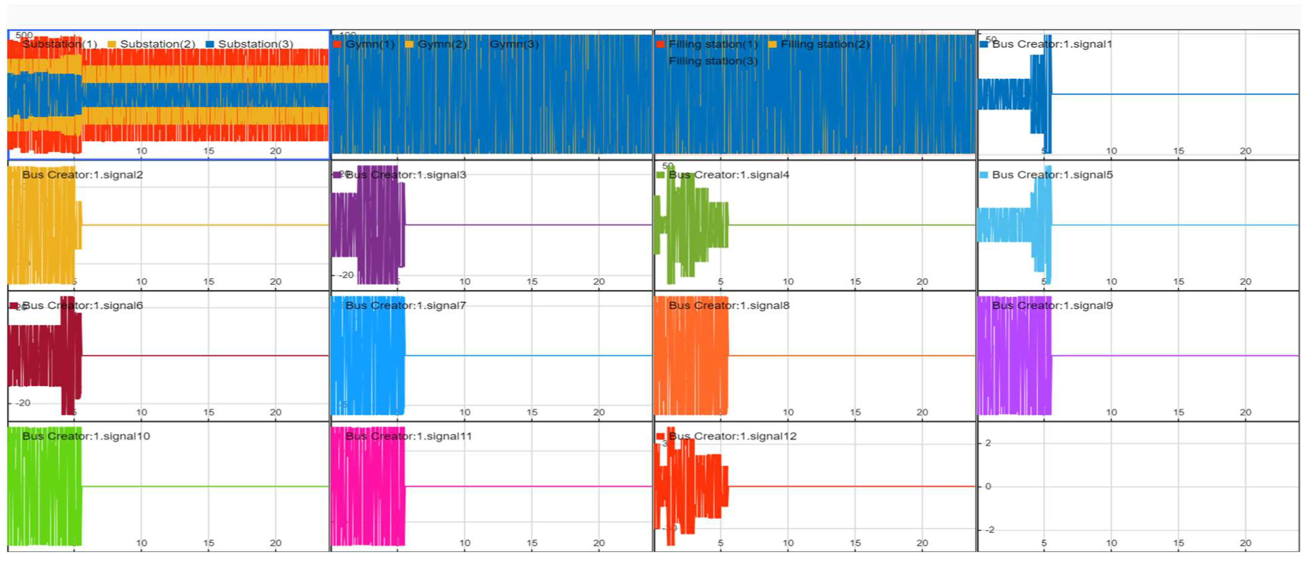 Energies 16 05450 g017 550