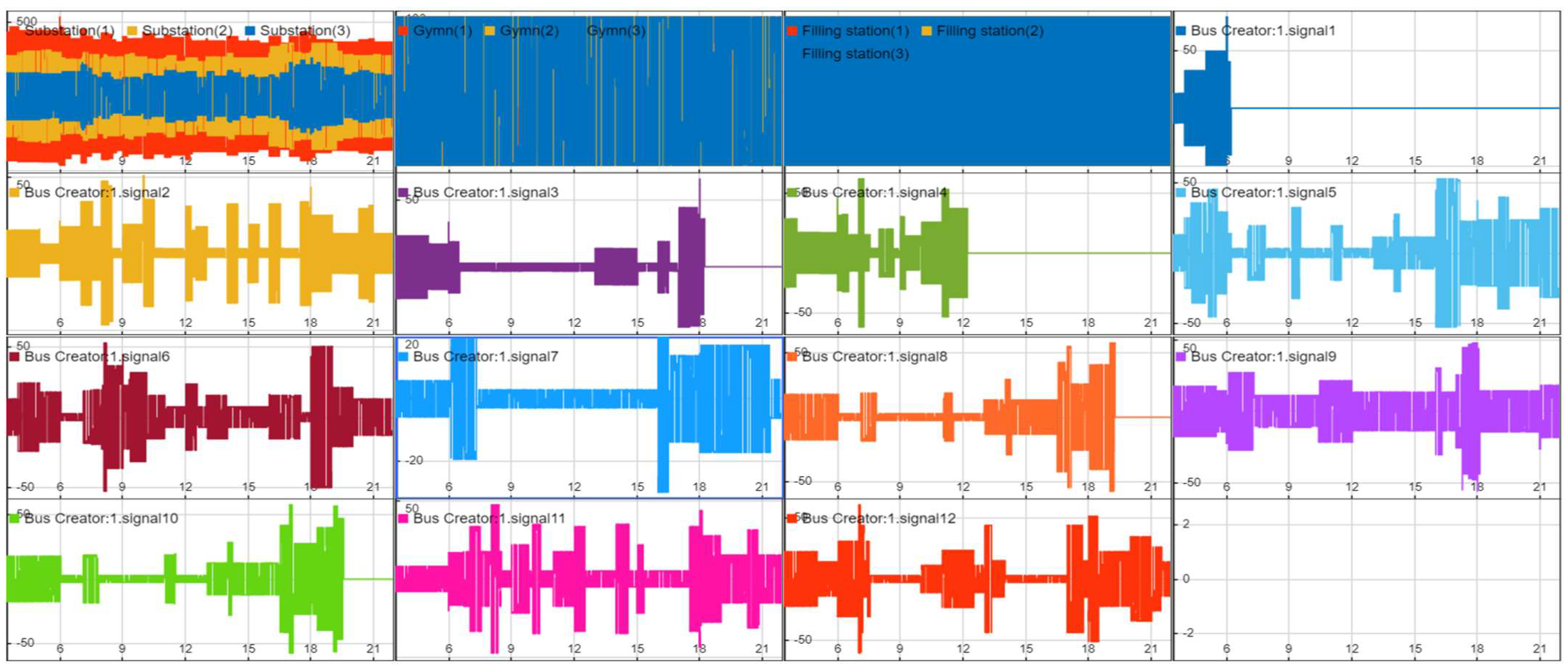 Energies 16 05450 g018 550