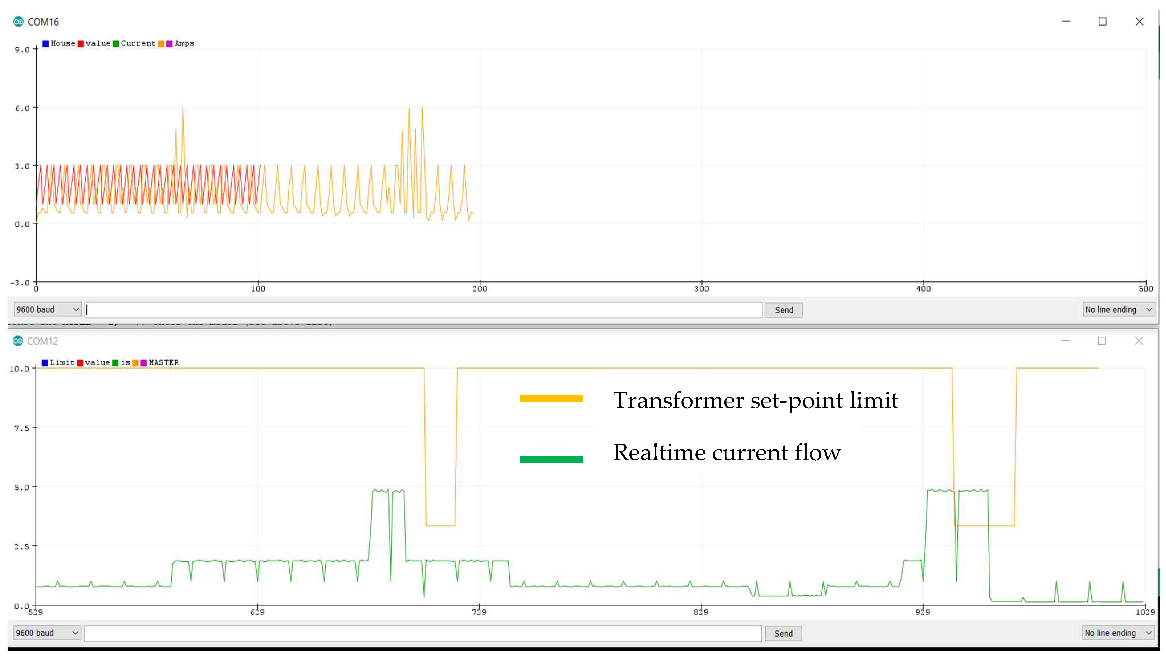 Energies 16 05450 g022 550