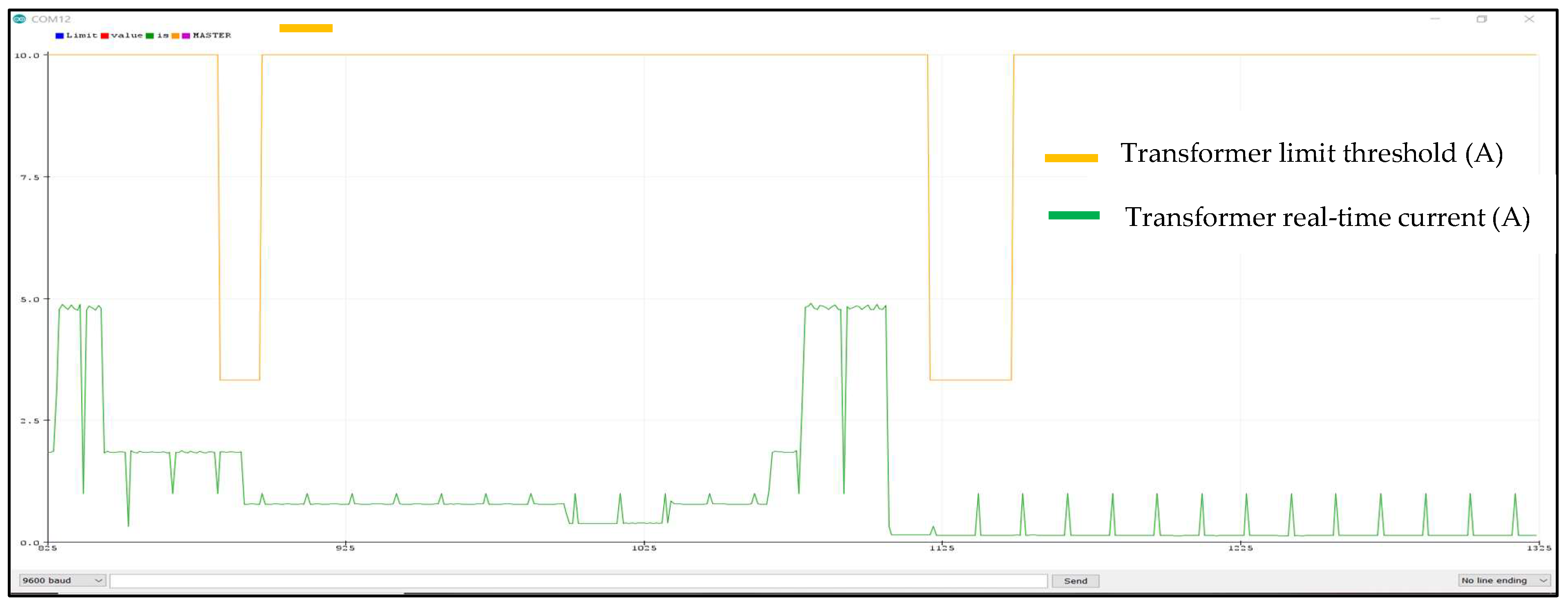 Energies 16 05450 g023 550
