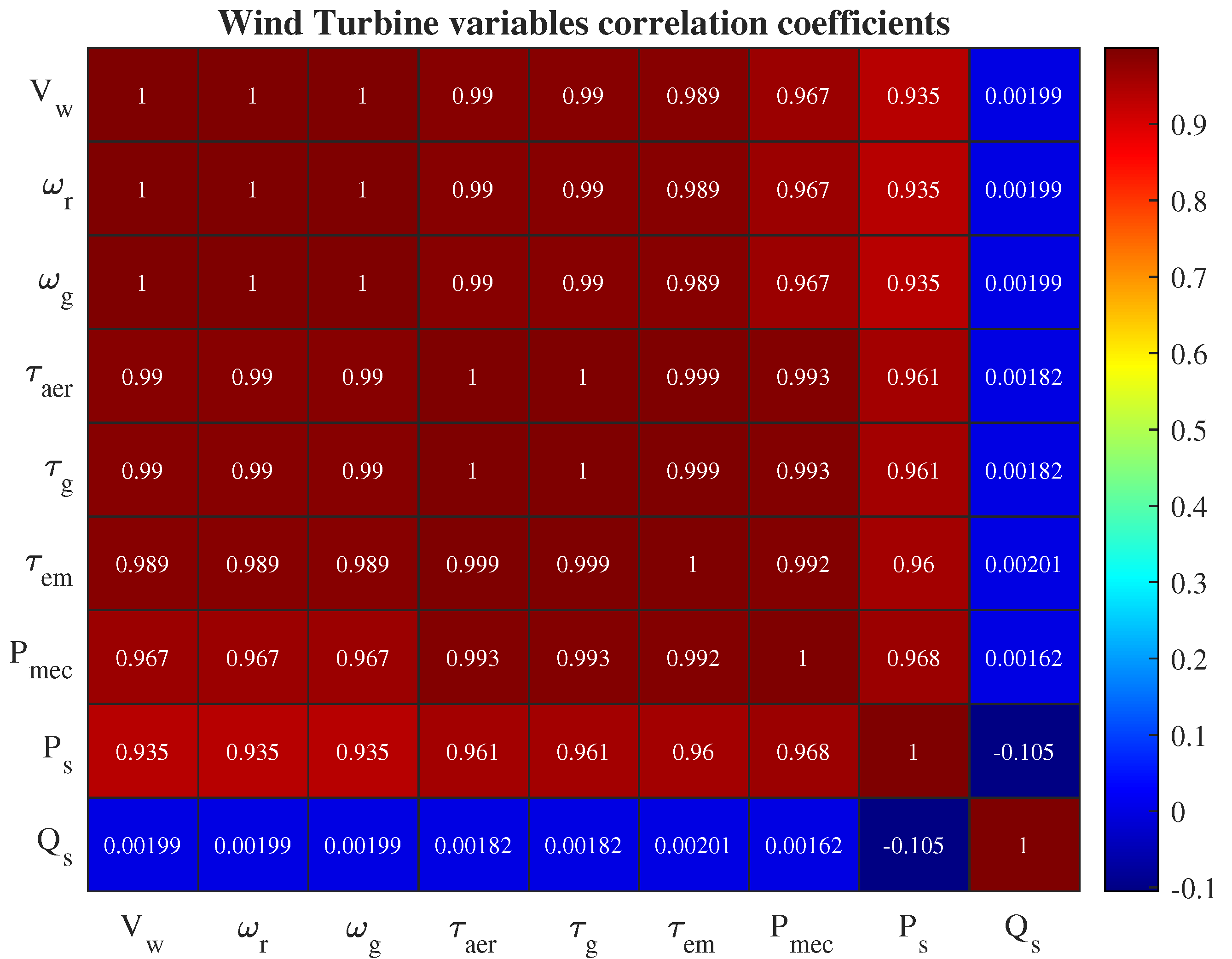Energies 16 05455 g002 Energies 16 05455 g002