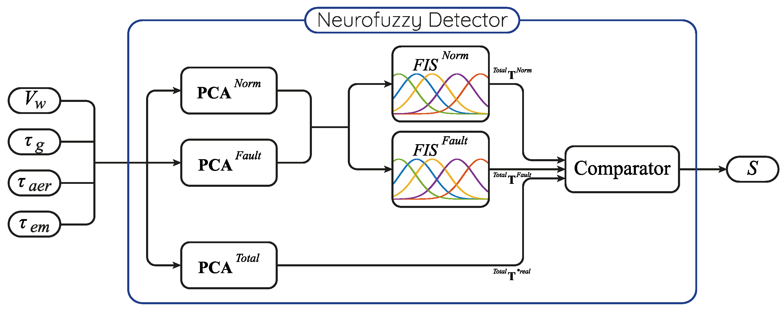 Energies 16 05455 g003 Energies 16 05455 g003