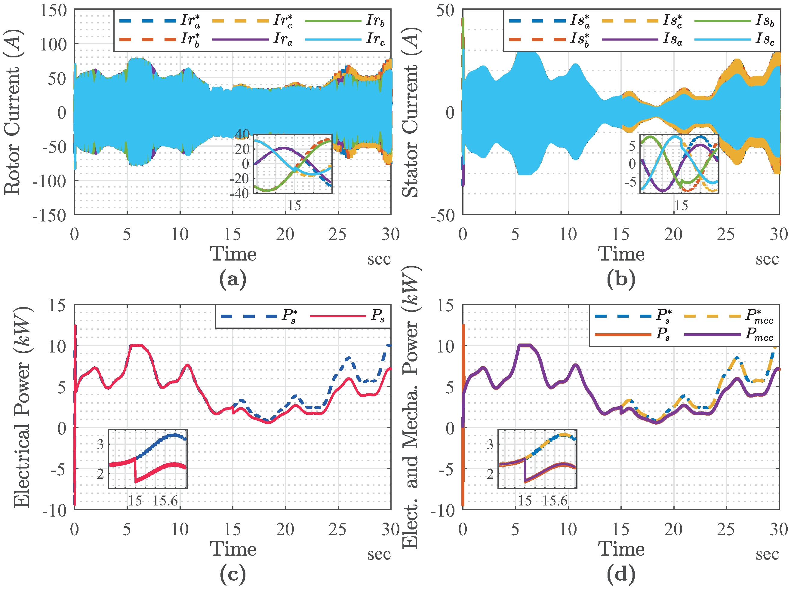 Energies 16 05455 g008 Energies 16 05455 g008