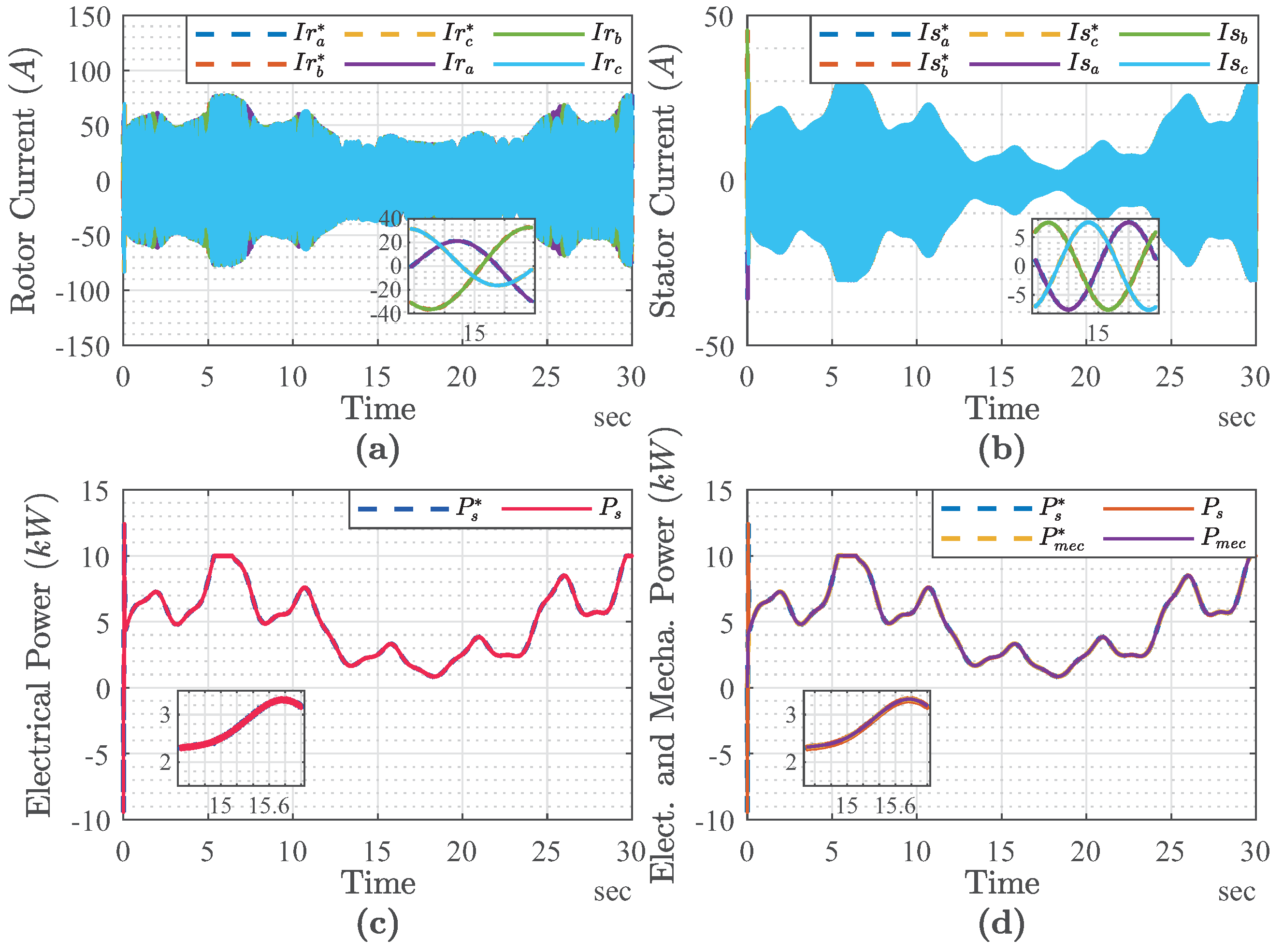 Energies 16 05455 g014 Energies 16 05455 g014