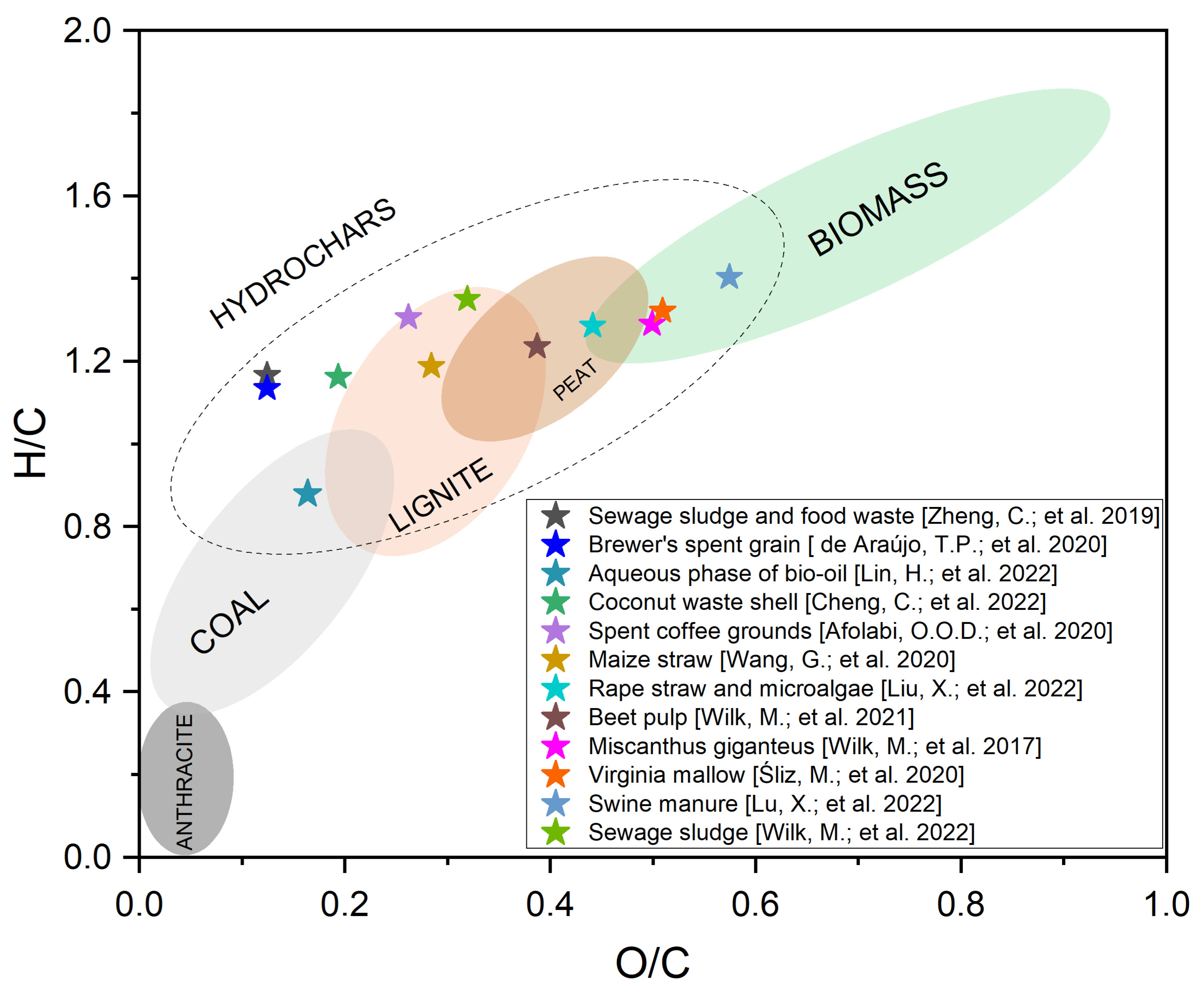 Energies 16 05458 g004 Energies 16 05458 g004