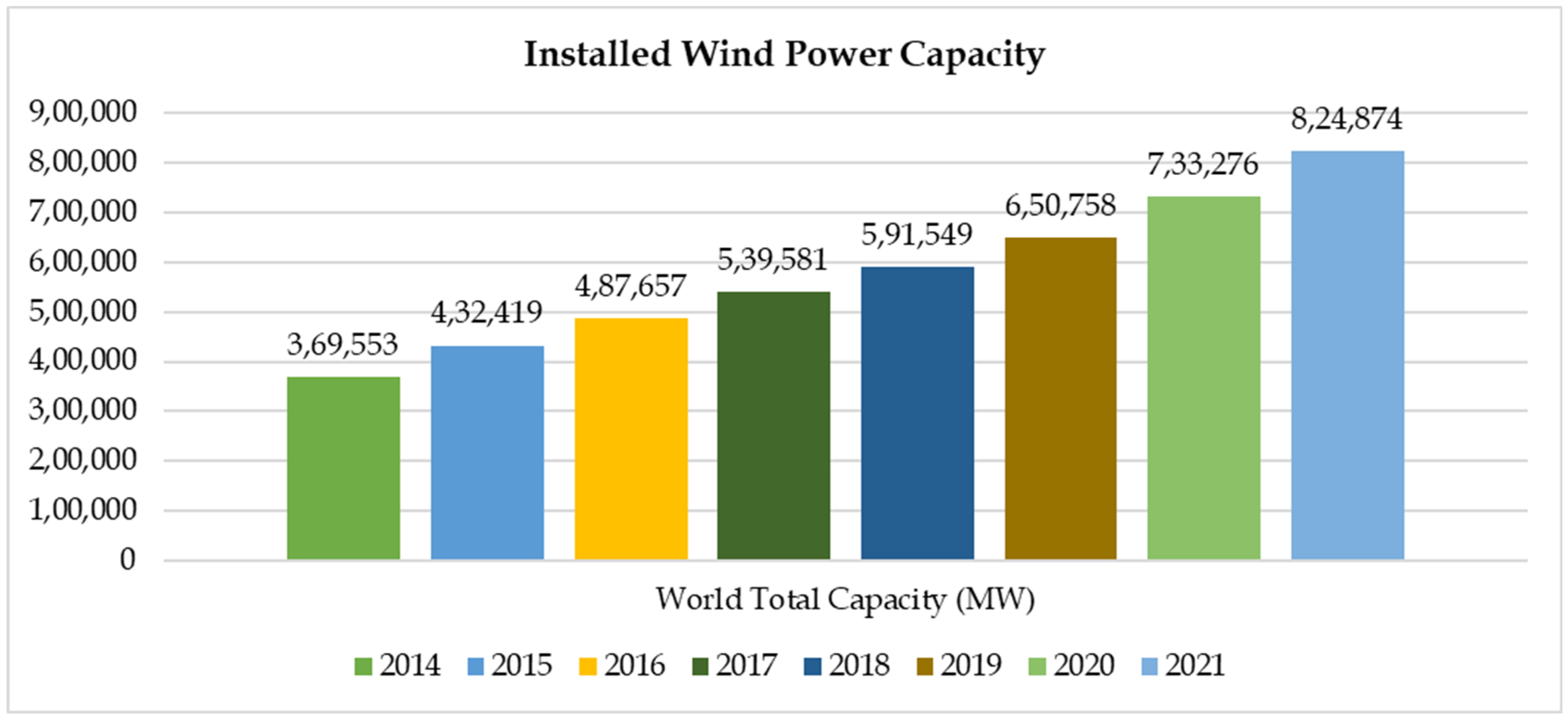 Energies 16 05459 g001